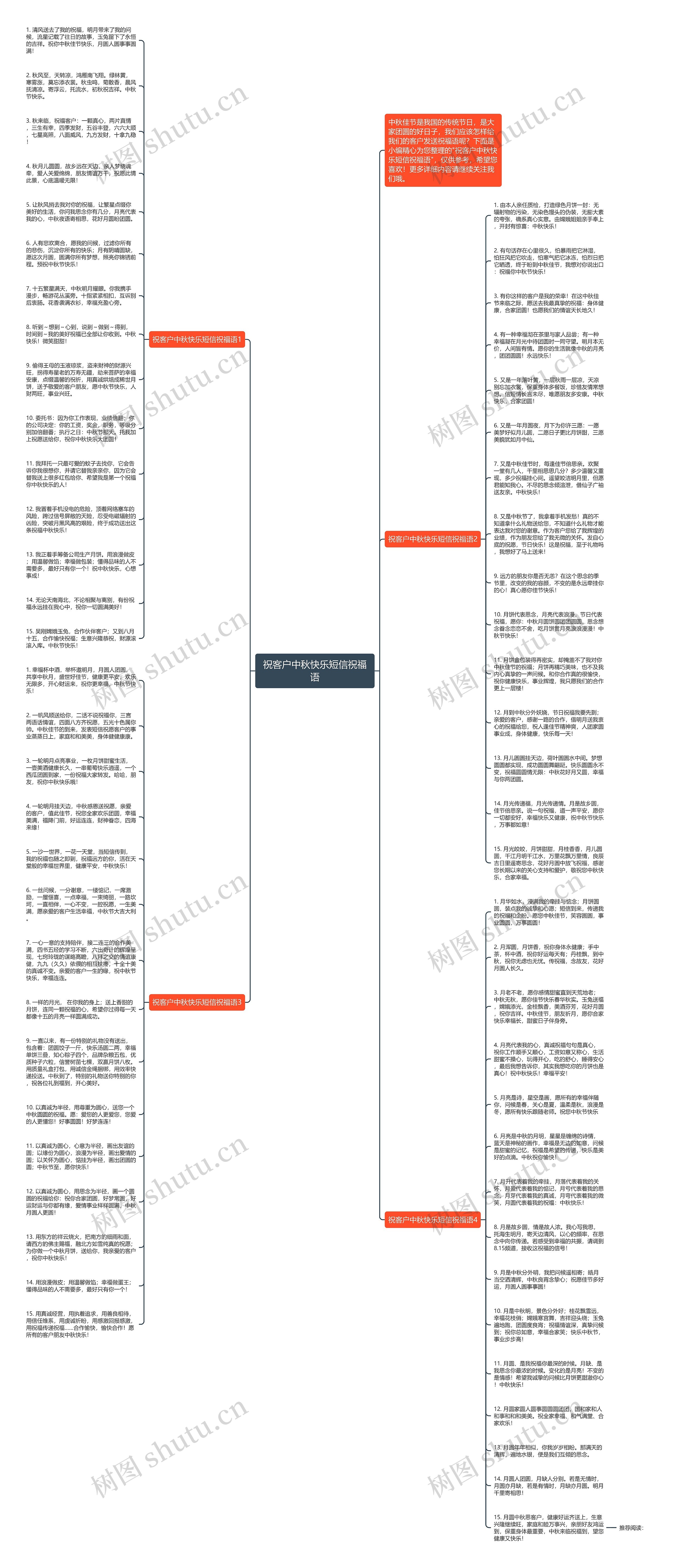 祝客户中秋快乐短信祝福语思维导图