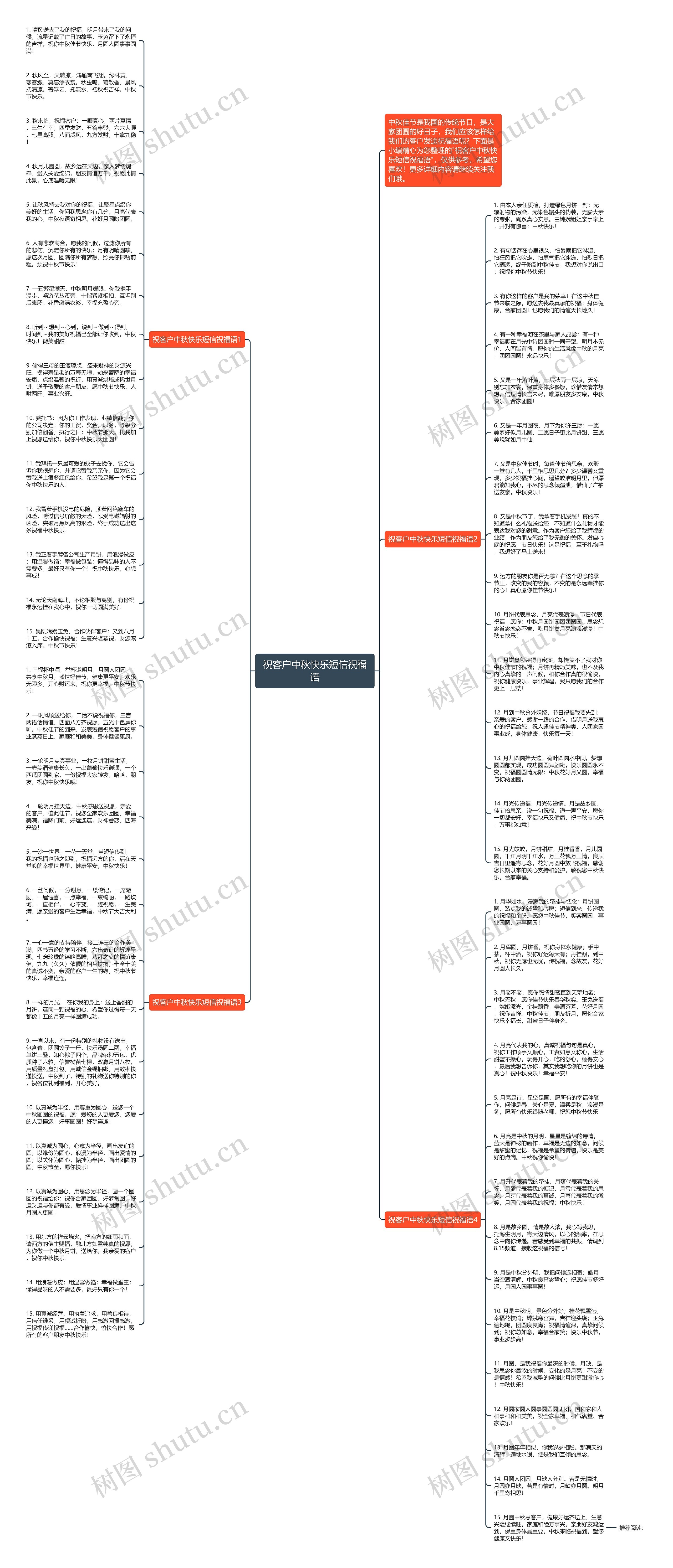 祝客户中秋快乐短信祝福语思维导图高清图 祝客户中秋快乐短信祝福语思维导图