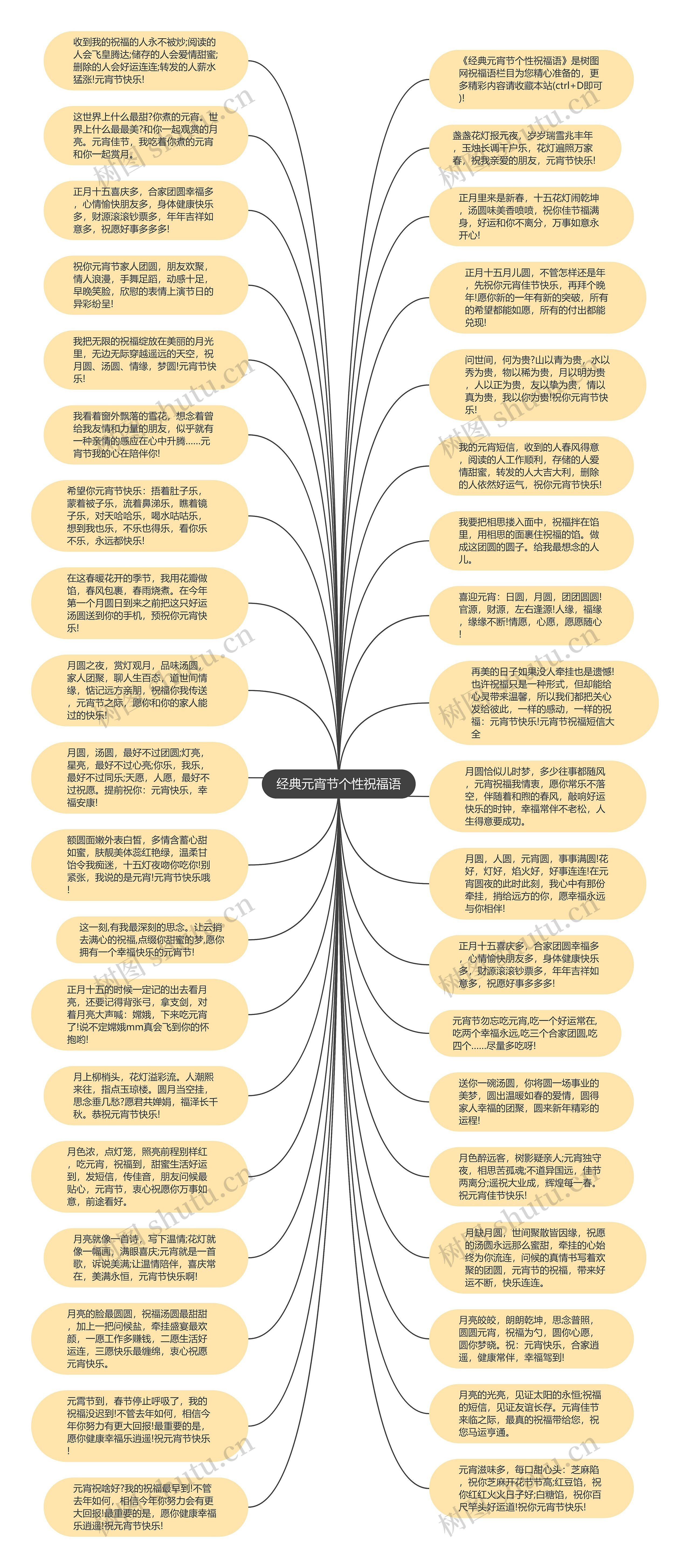 经典元宵节个性祝福语思维导图