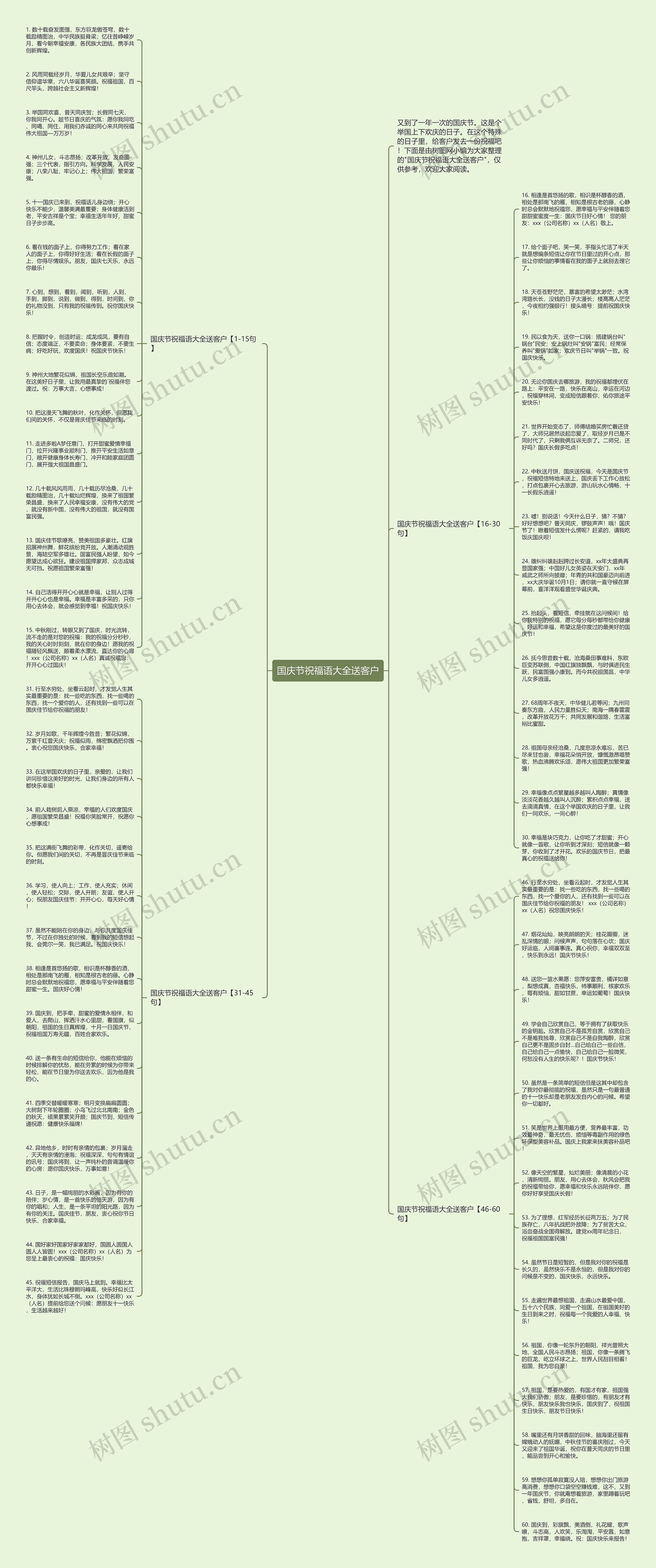 国庆节祝福语大全送客户思维导图