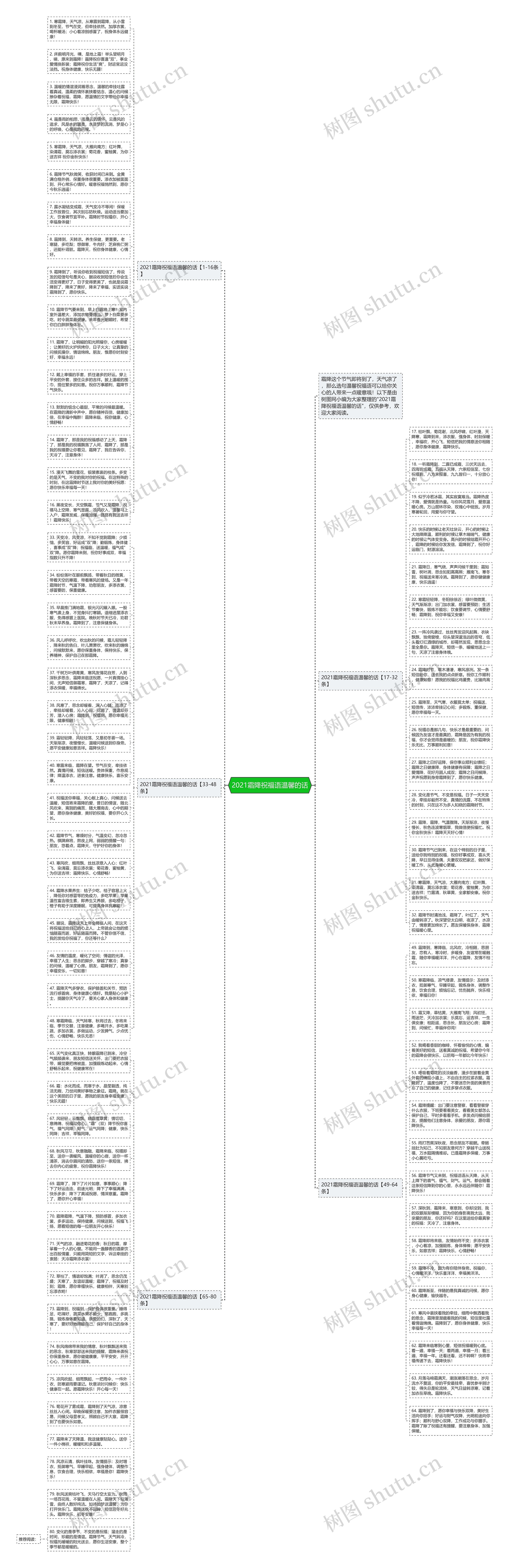 2021霜降祝福语温馨的话思维导图