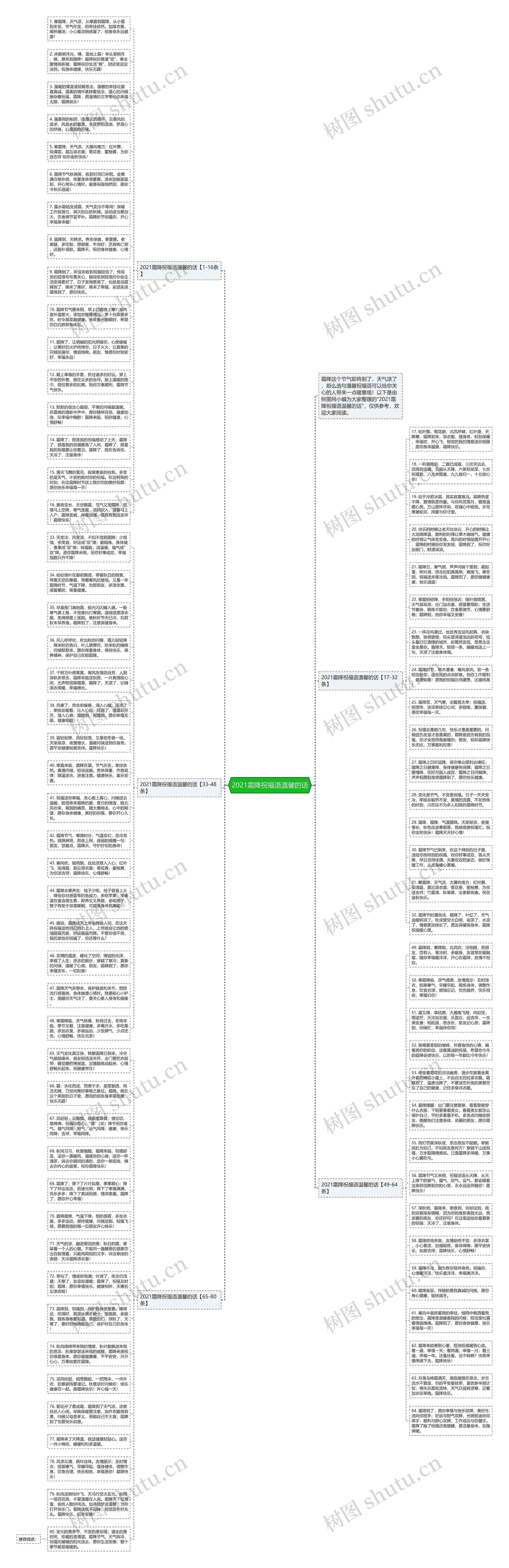 2021霜降祝福语温馨的话思维导图高清图 2021霜降祝福语温馨的话思维导图