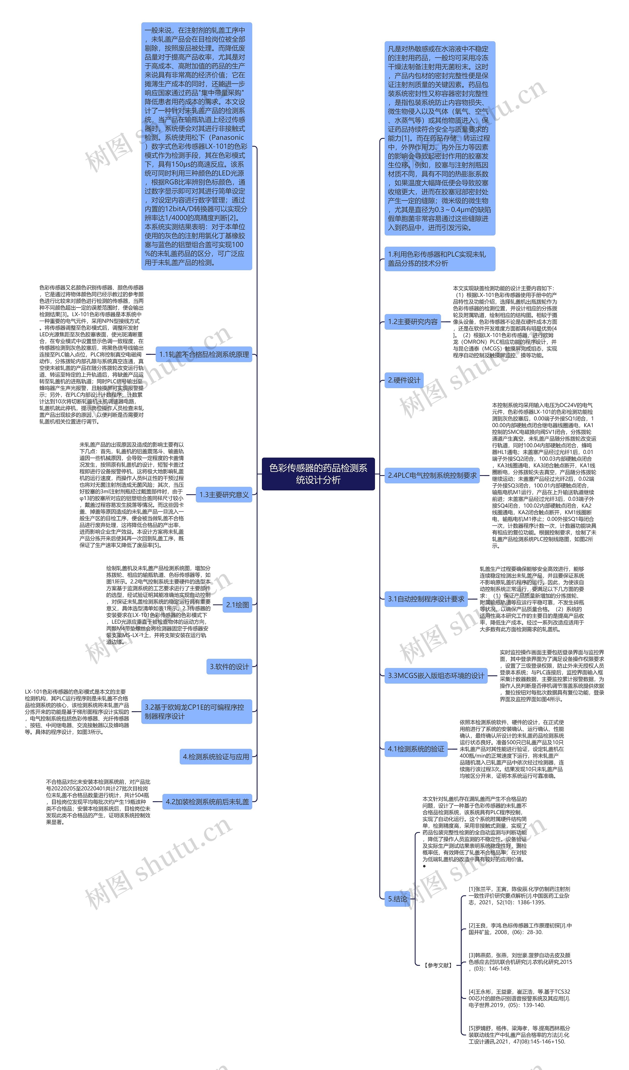 色彩传感器的药品检测系统设计分析思维导图