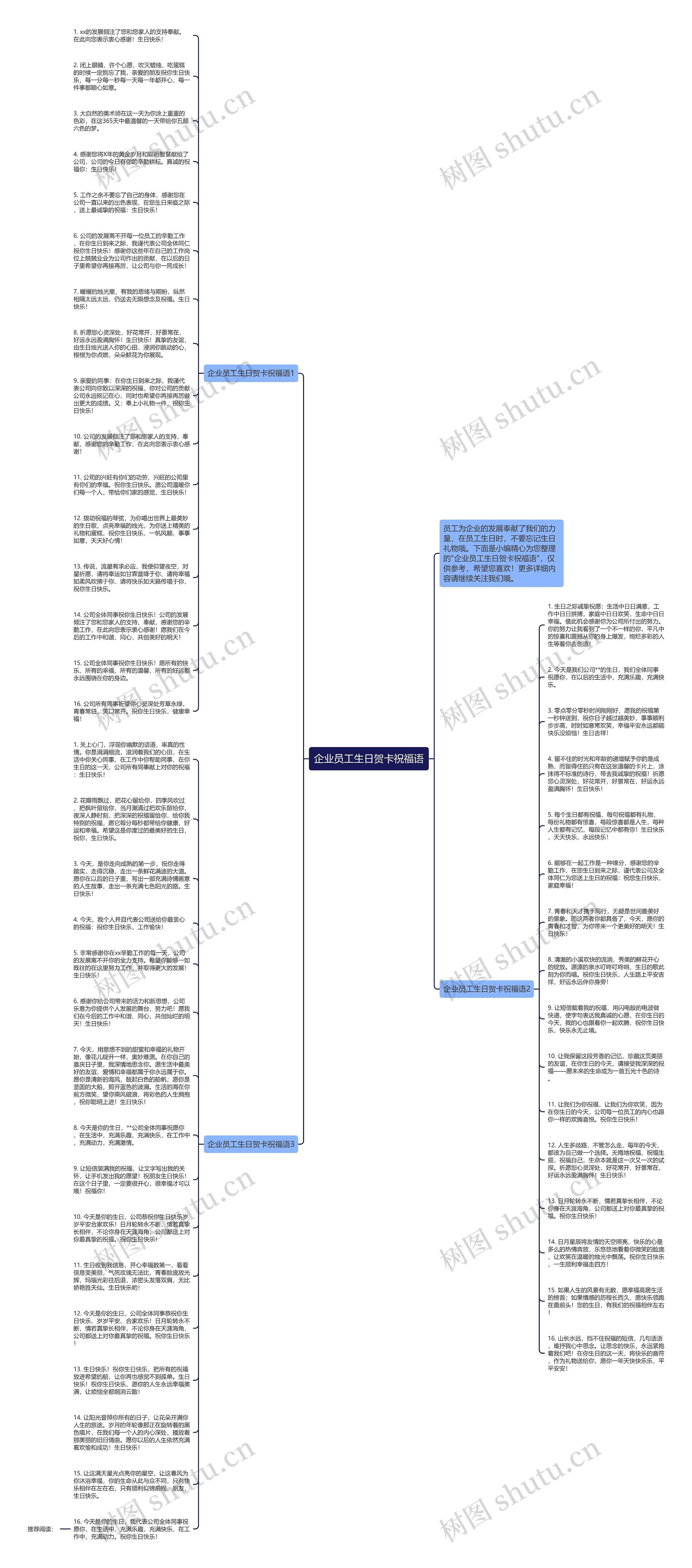 企业员工生日贺卡祝福语思维导图