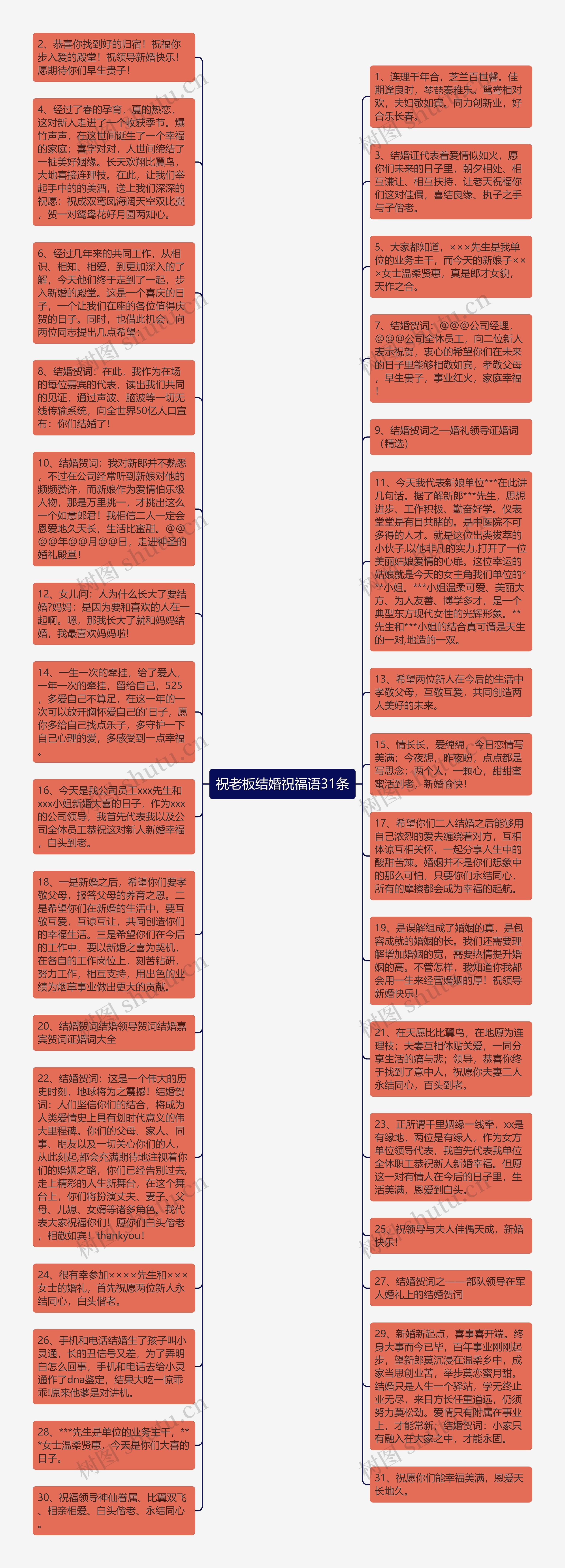 祝老板结婚祝福语31条思维导图