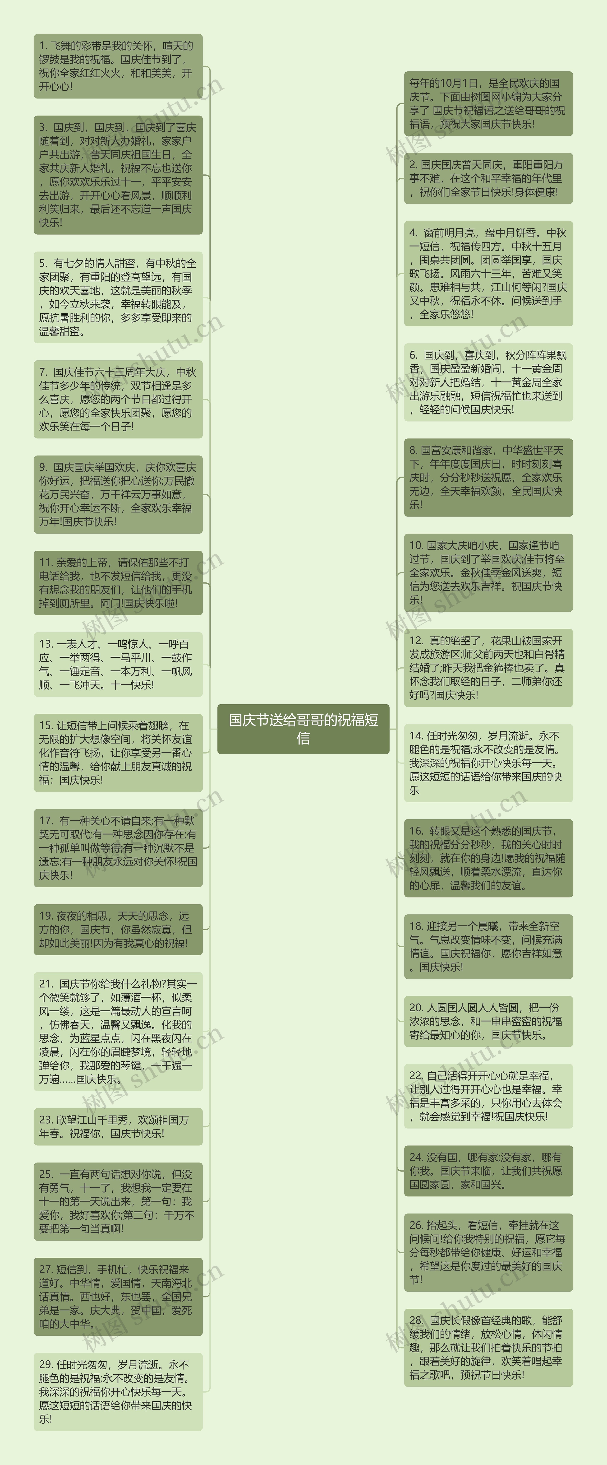 国庆节送给哥哥的祝福短信思维导图