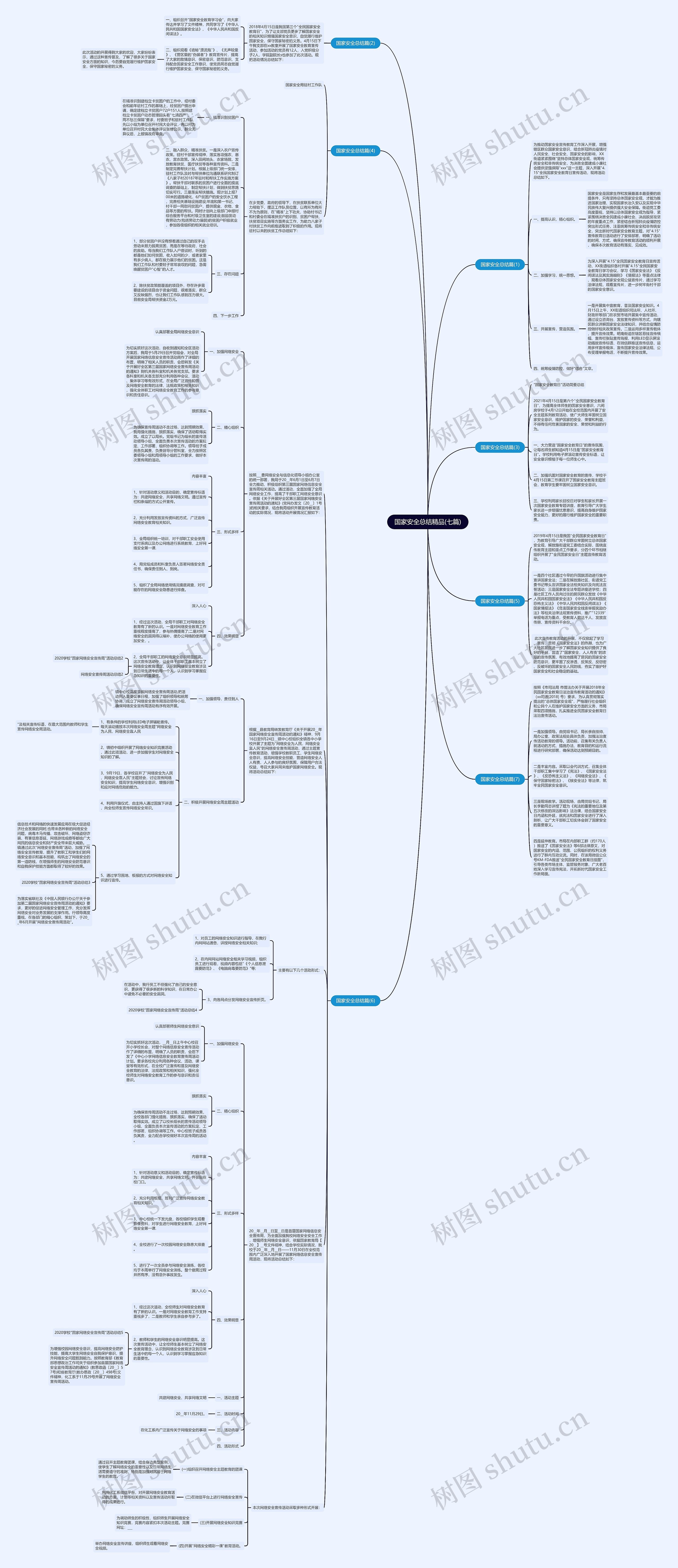 国家安全总结精品(七篇)思维导图