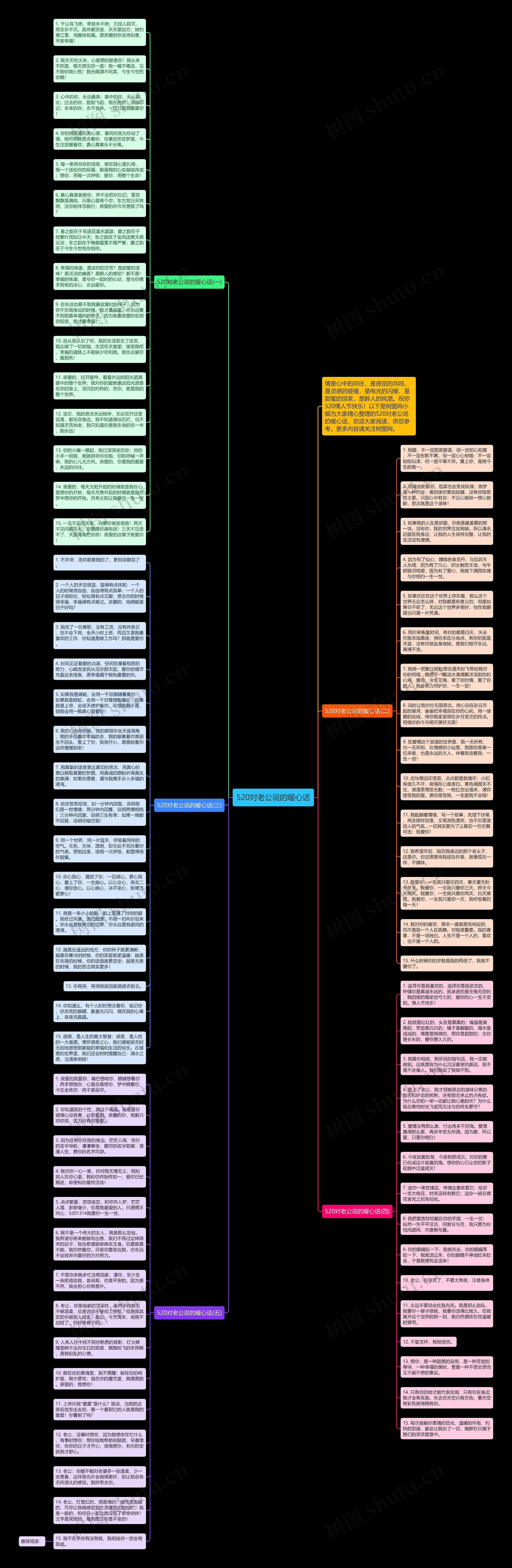 520对老公说的暖心话思维导图