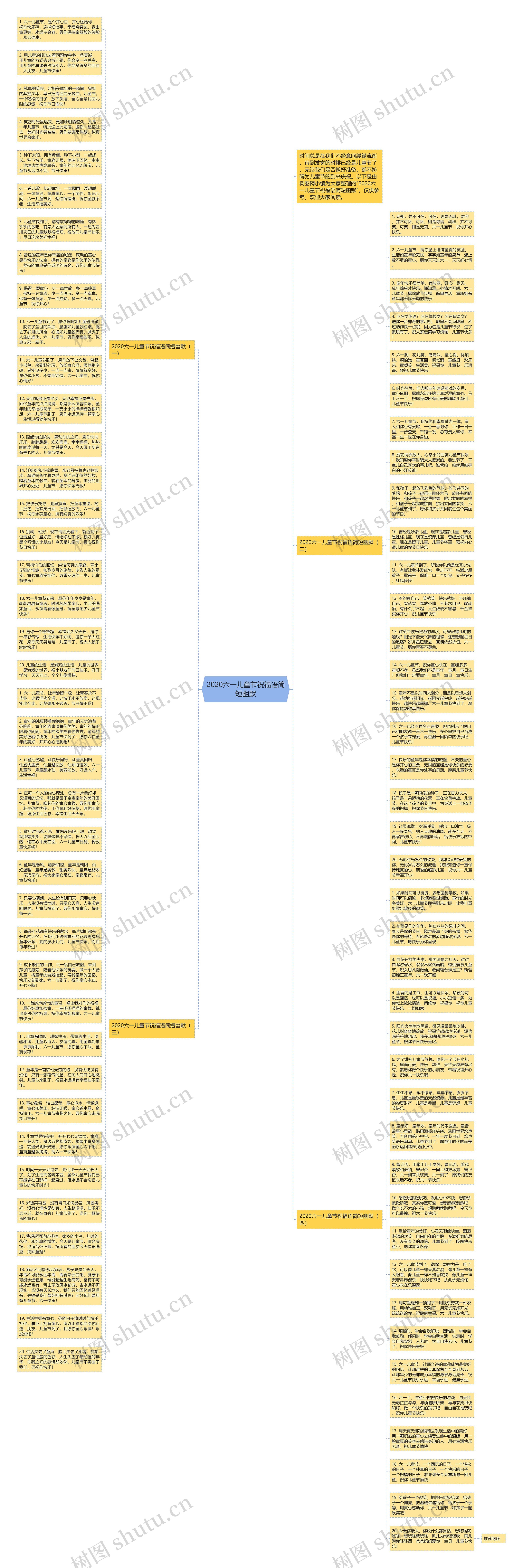2020六一儿童节祝福语简短幽默思维导图