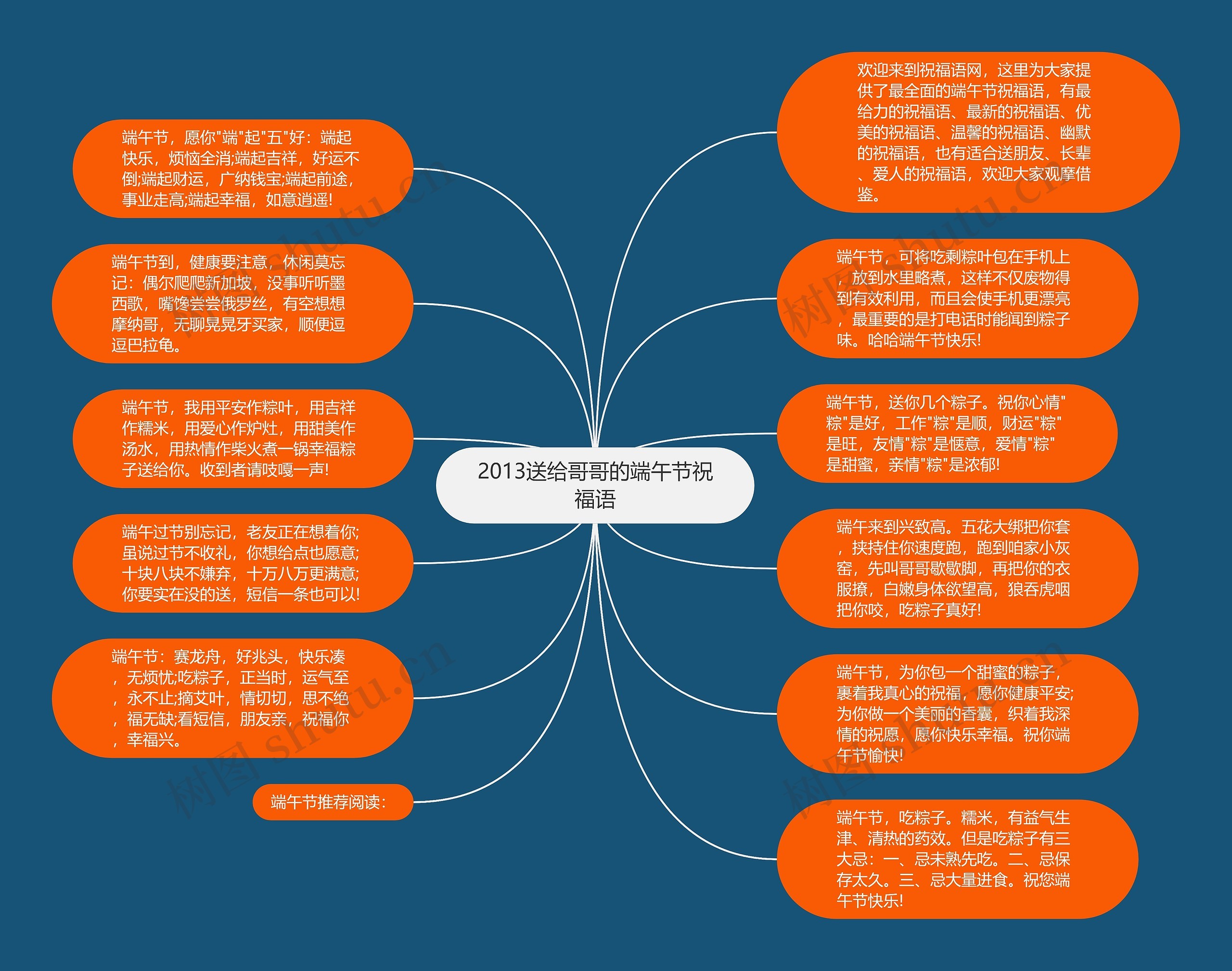 2013送给哥哥的端午节祝福语思维导图