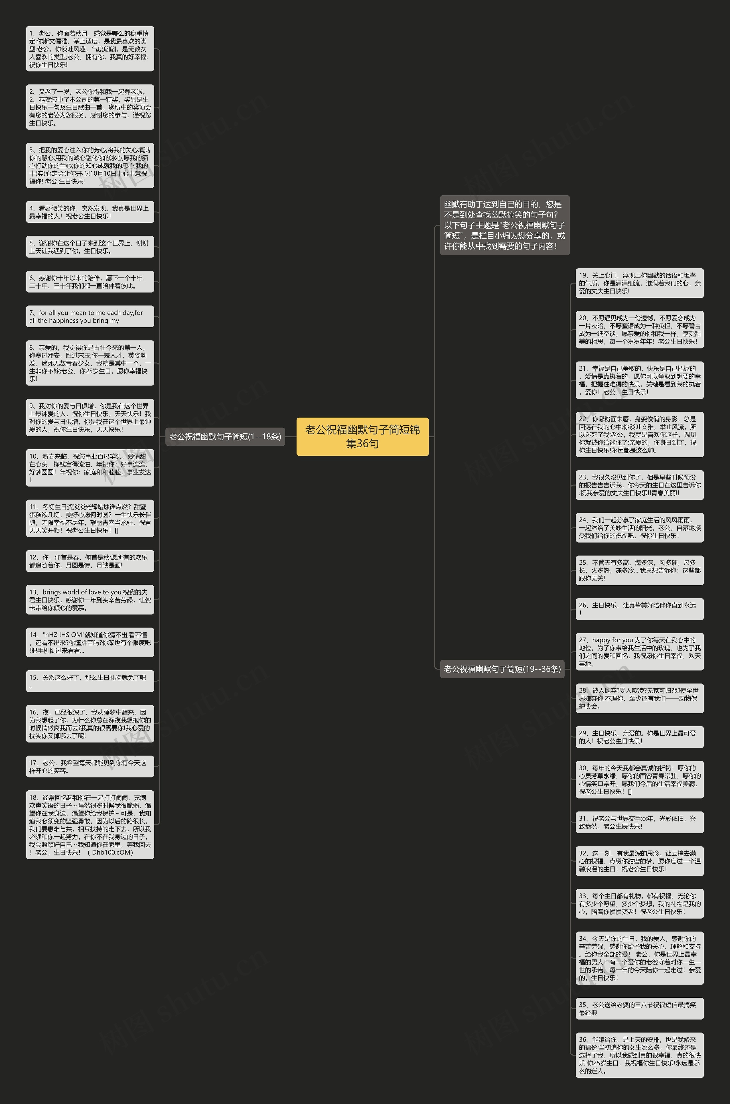 老公祝福幽默句子简短锦集36句思维导图