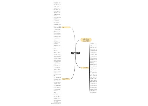 2022年微信朋友圈祝福语简短句子思维导图
