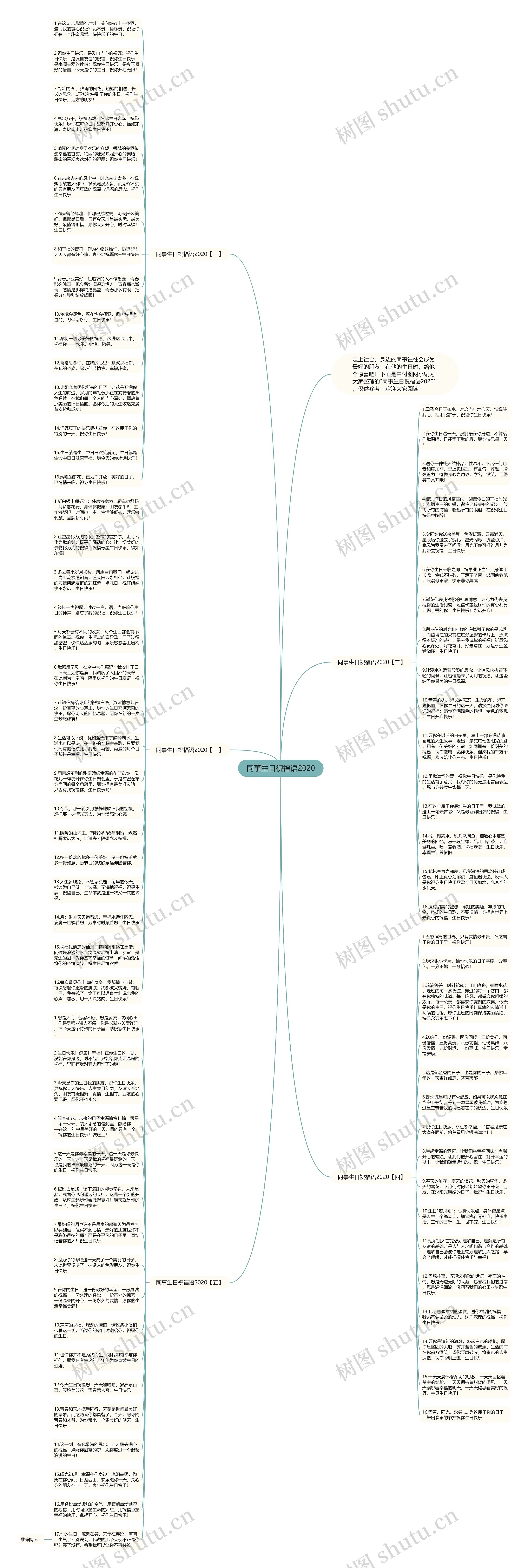 同事生日祝福语2020思维导图
