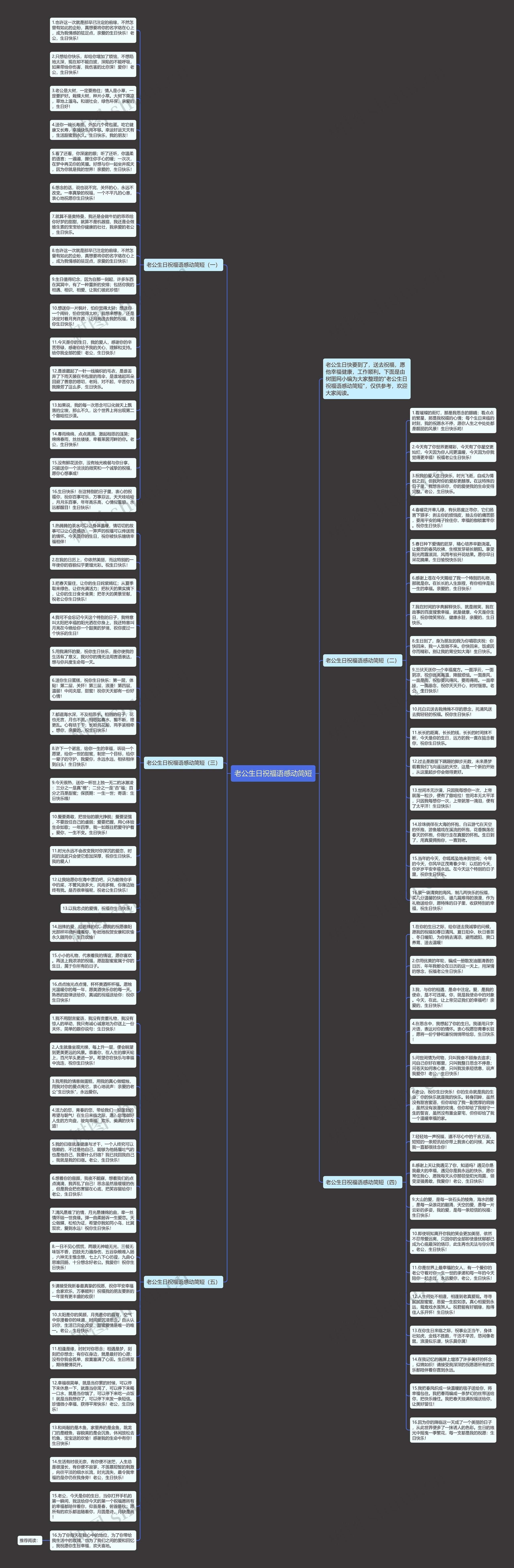 老公生日祝福语感动简短思维导图