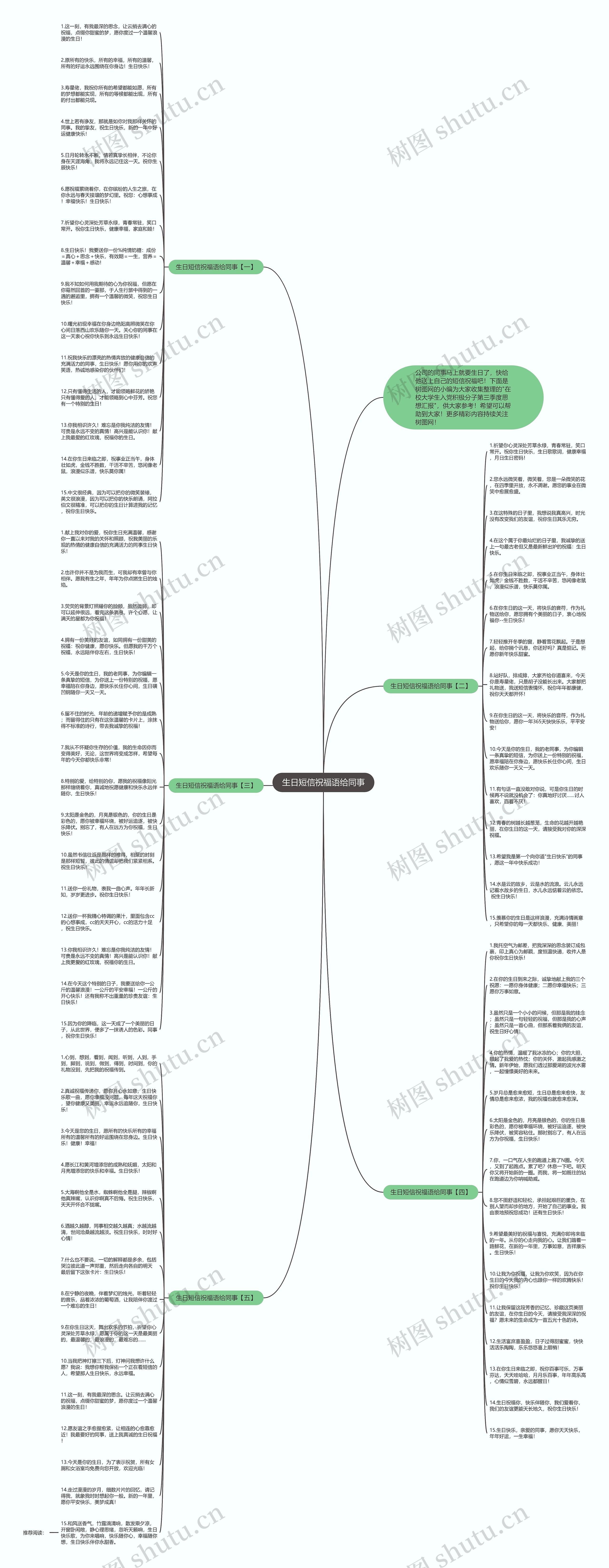 生日短信祝福语给同事思维导图