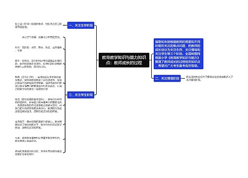 教育教学知识与能力知识点：教师成长的过程