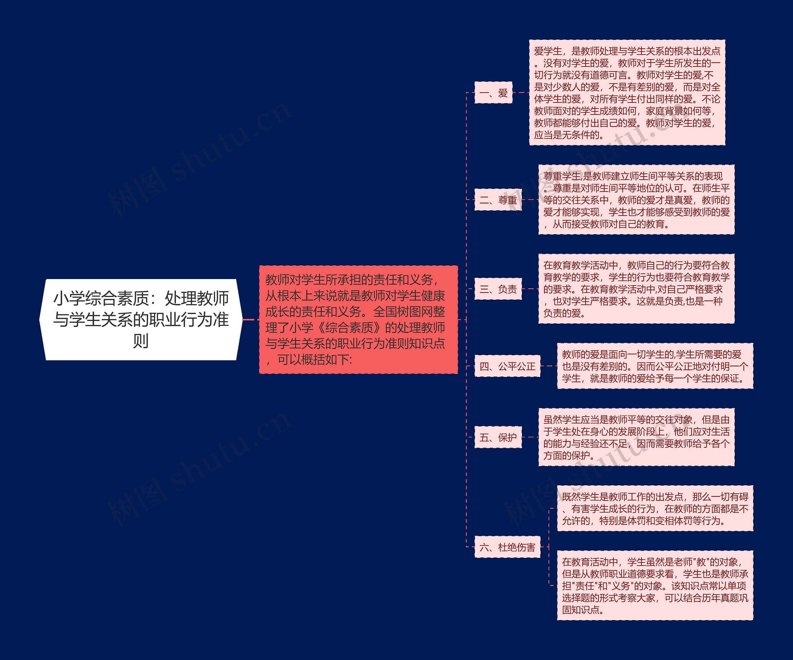 小学综合素质：处理教师与学生关系的职业行为准则