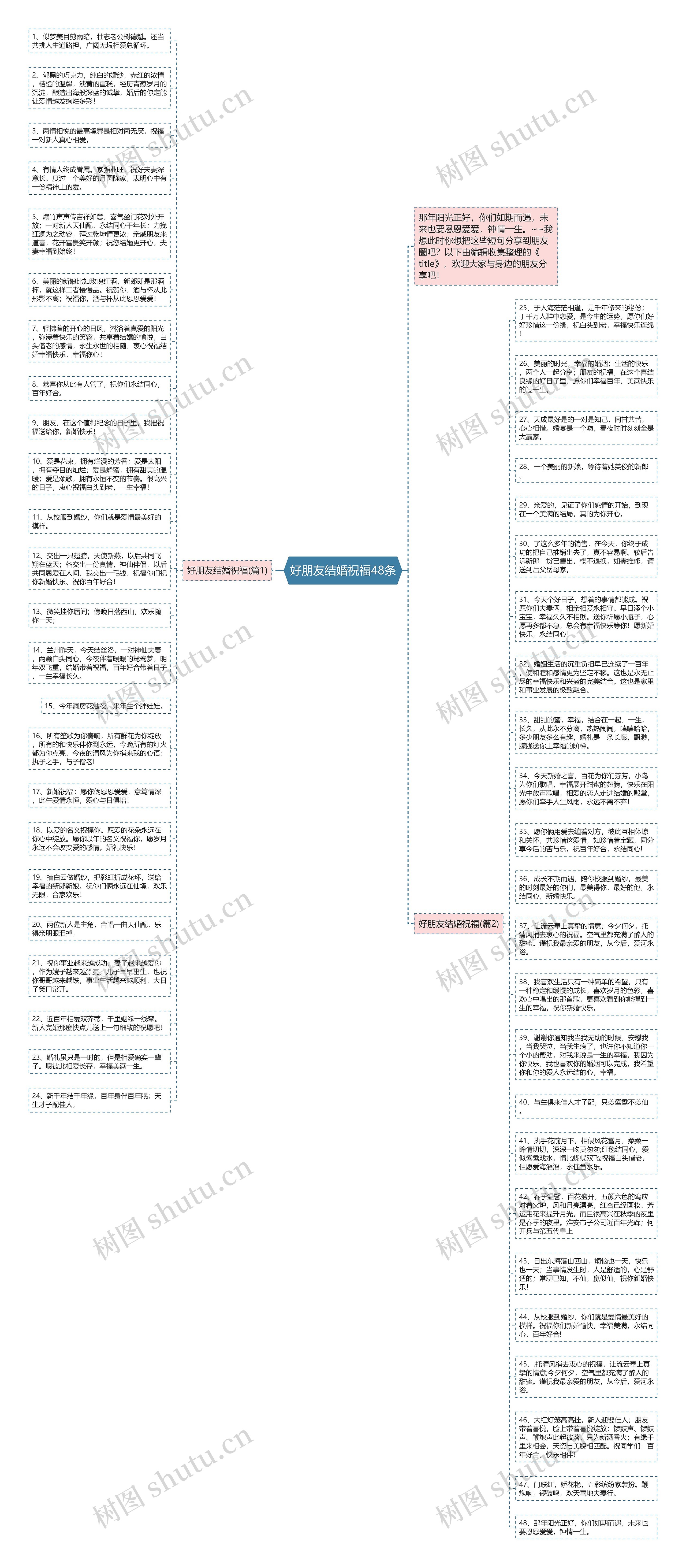 好朋友结婚祝福48条思维导图