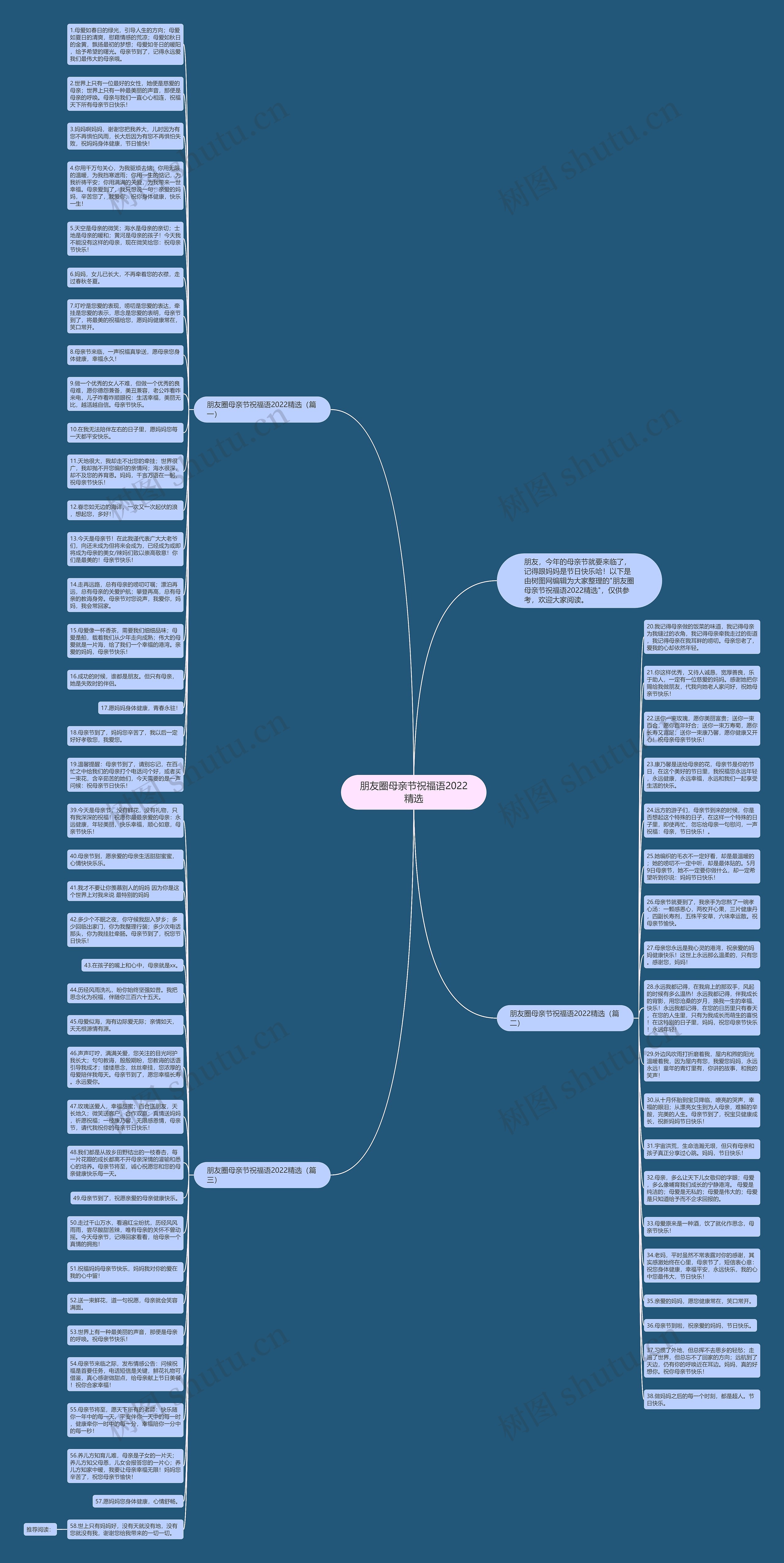 朋友圈母亲节祝福语2022精选思维导图