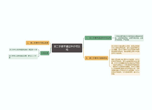 买二手房不通过中介可以吗