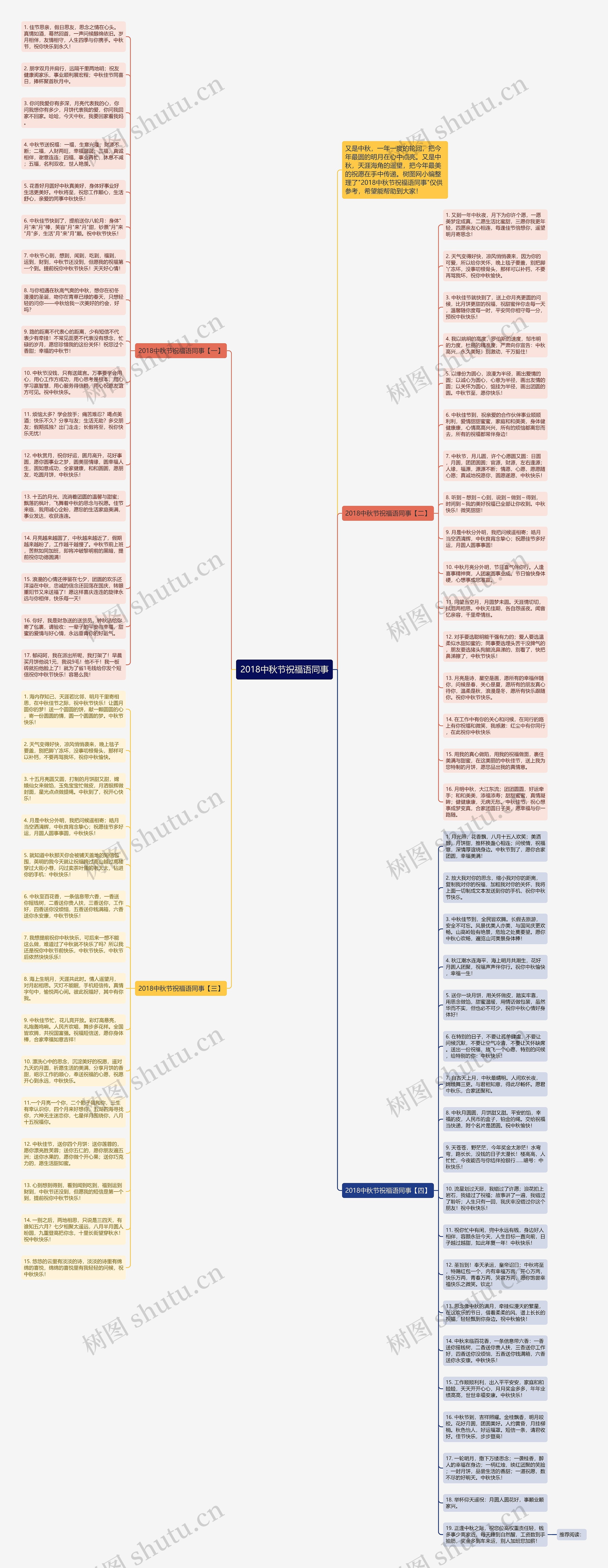 2018中秋节祝福语同事思维导图