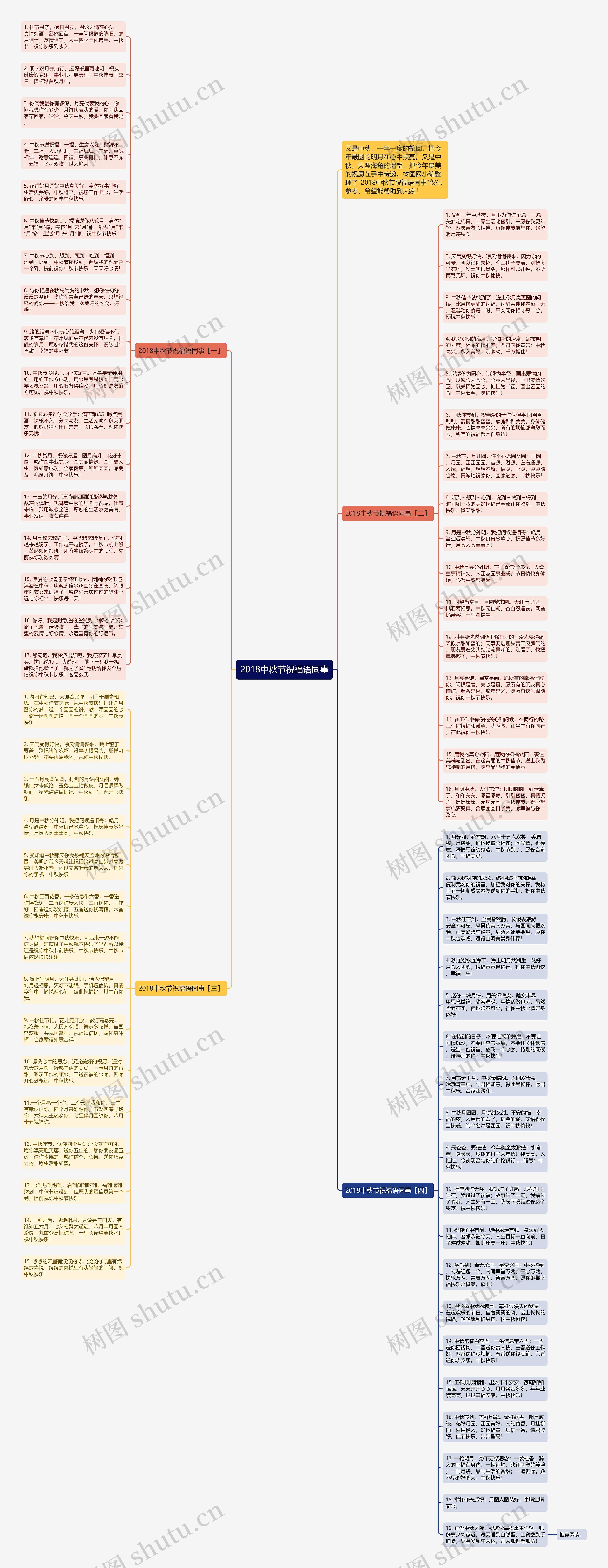 2018中秋节祝福语同事思维导图高清图 2018中秋节祝福语同事思维导图