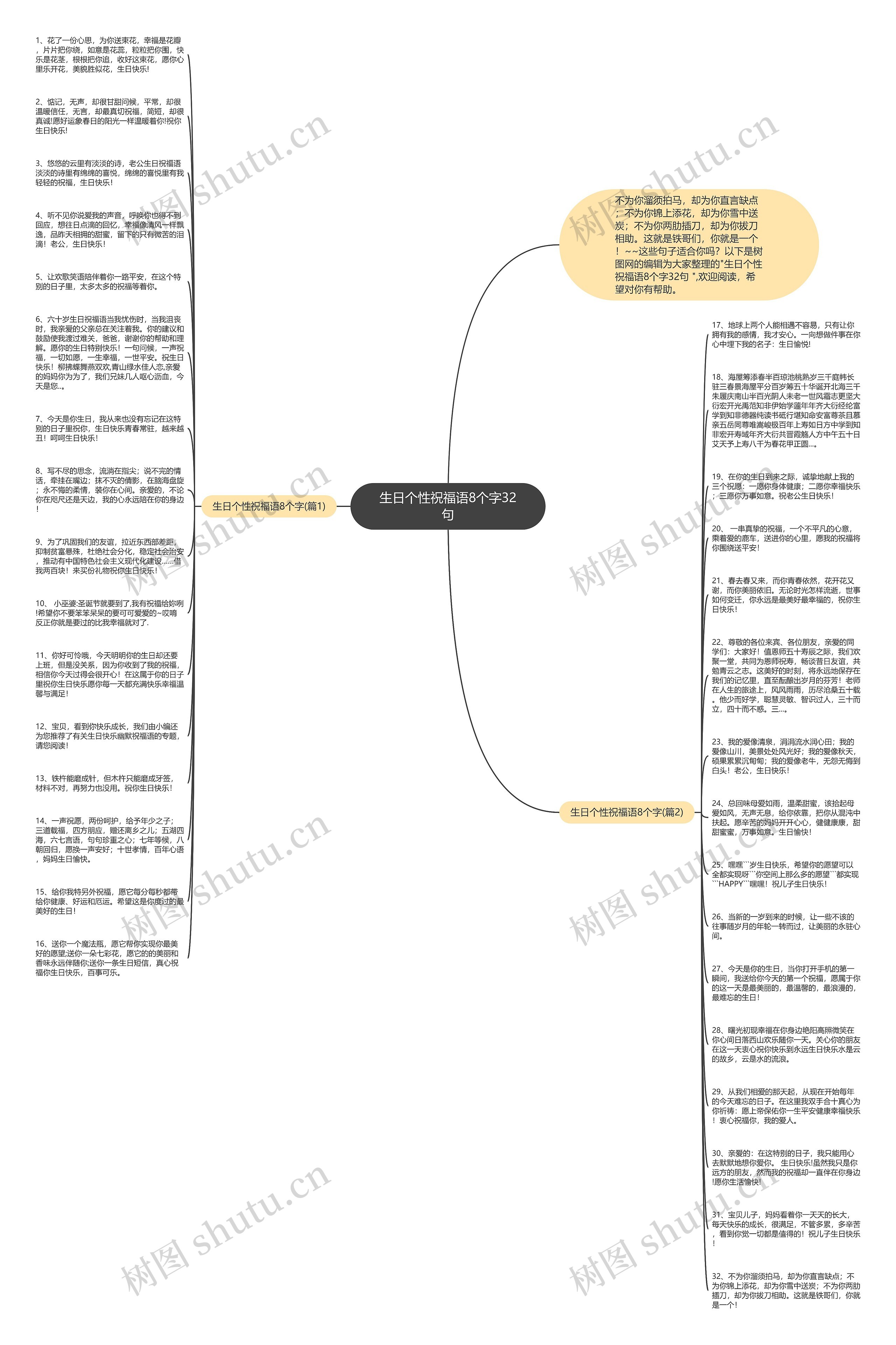 生日个性祝福语8个字32句思维导图