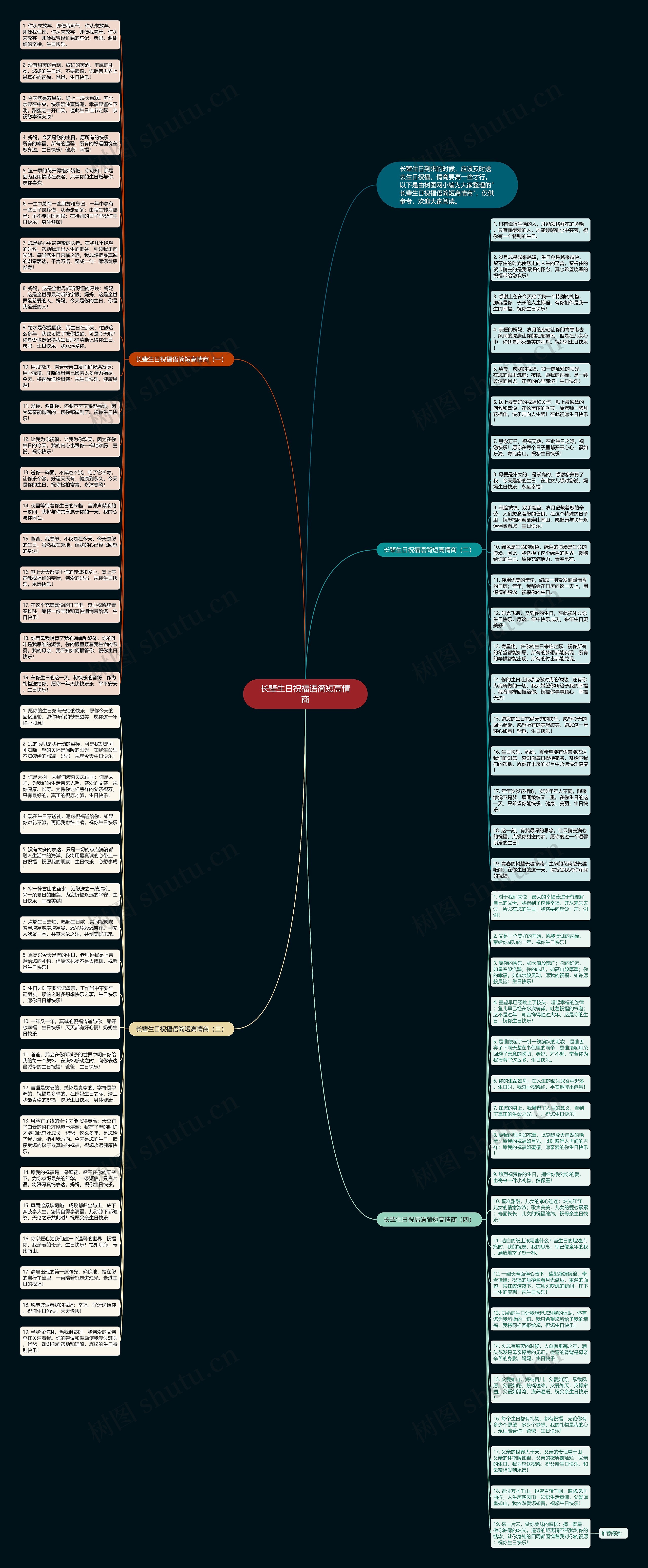 长辈生日祝福语简短高情商思维导图