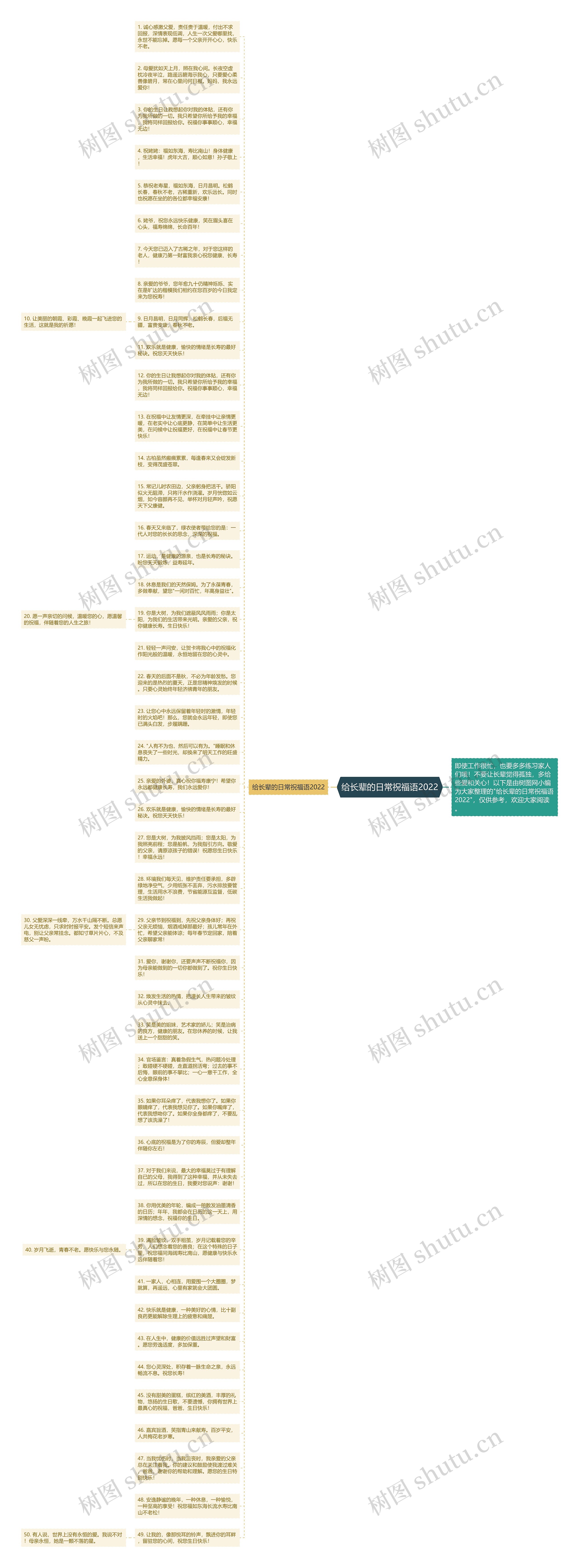 给长辈的日常祝福语2022思维导图