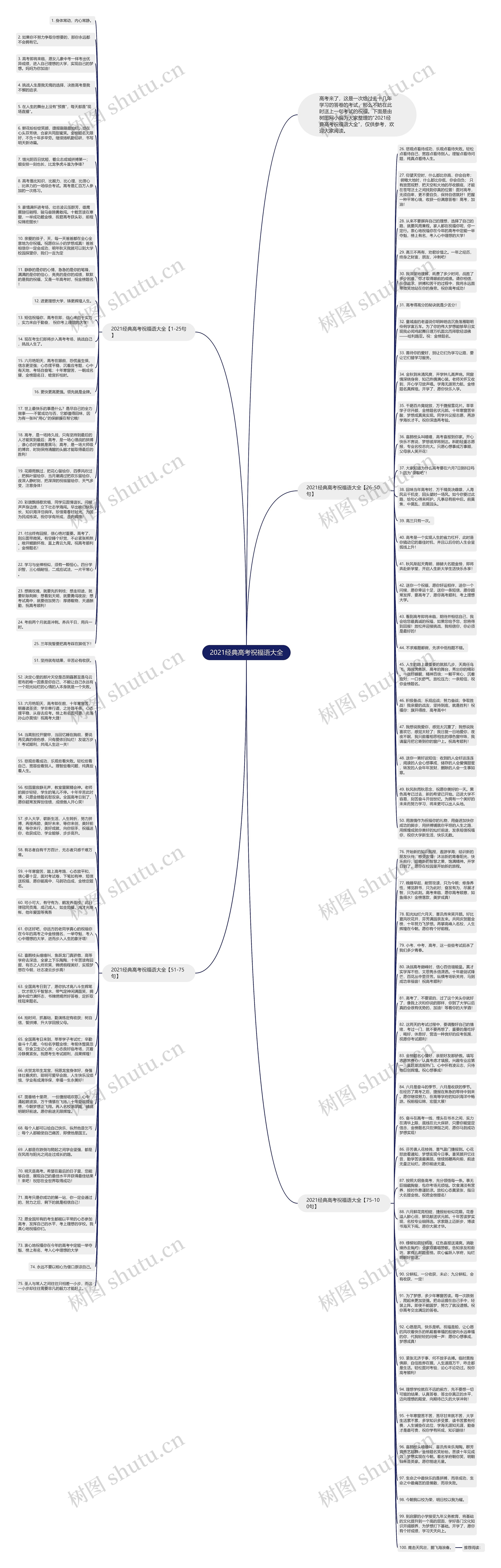 2021经典高考祝福语大全思维导图