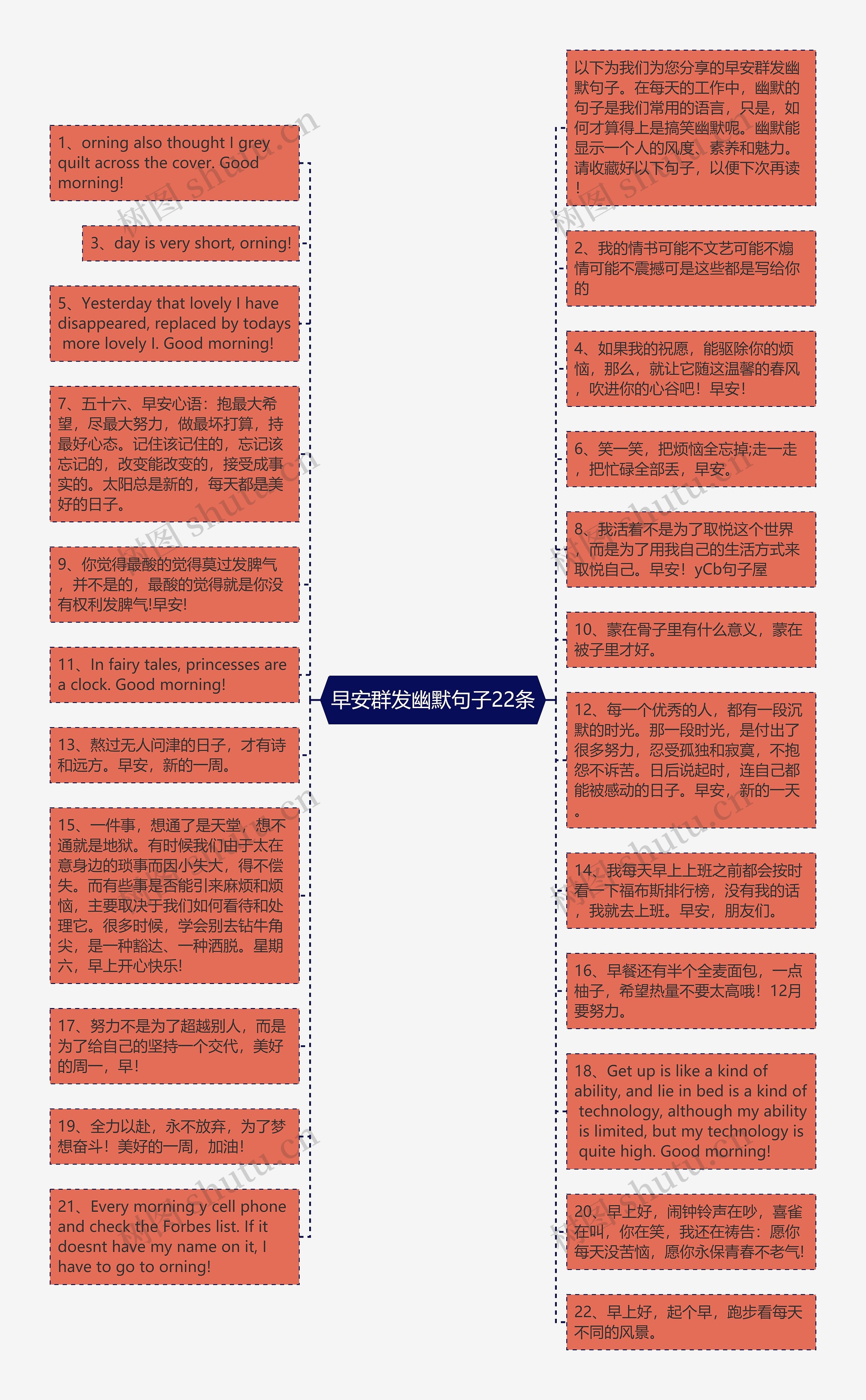 早安群发幽默句子22条思维导图