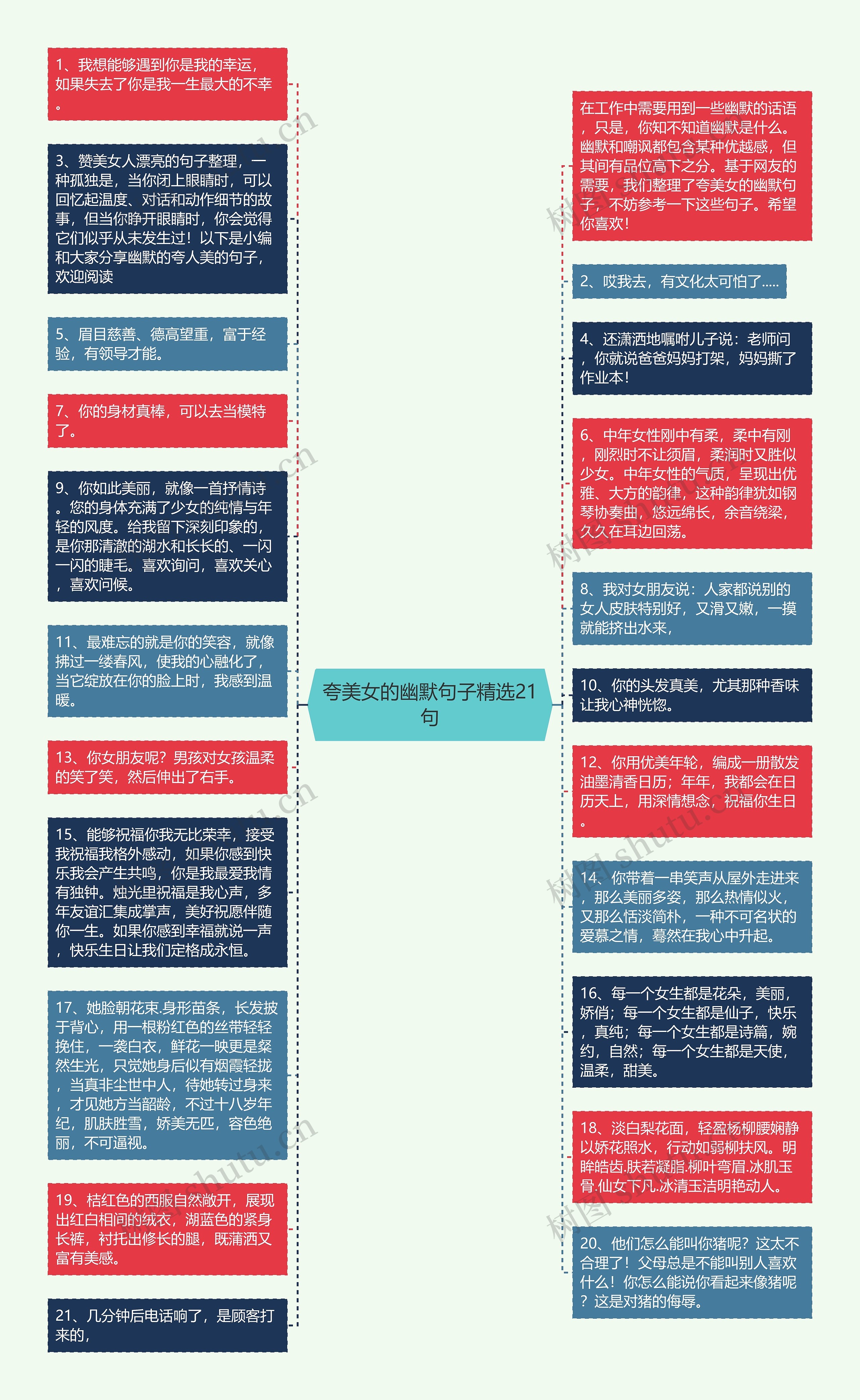 夸美女的幽默句子精选21句思维导图