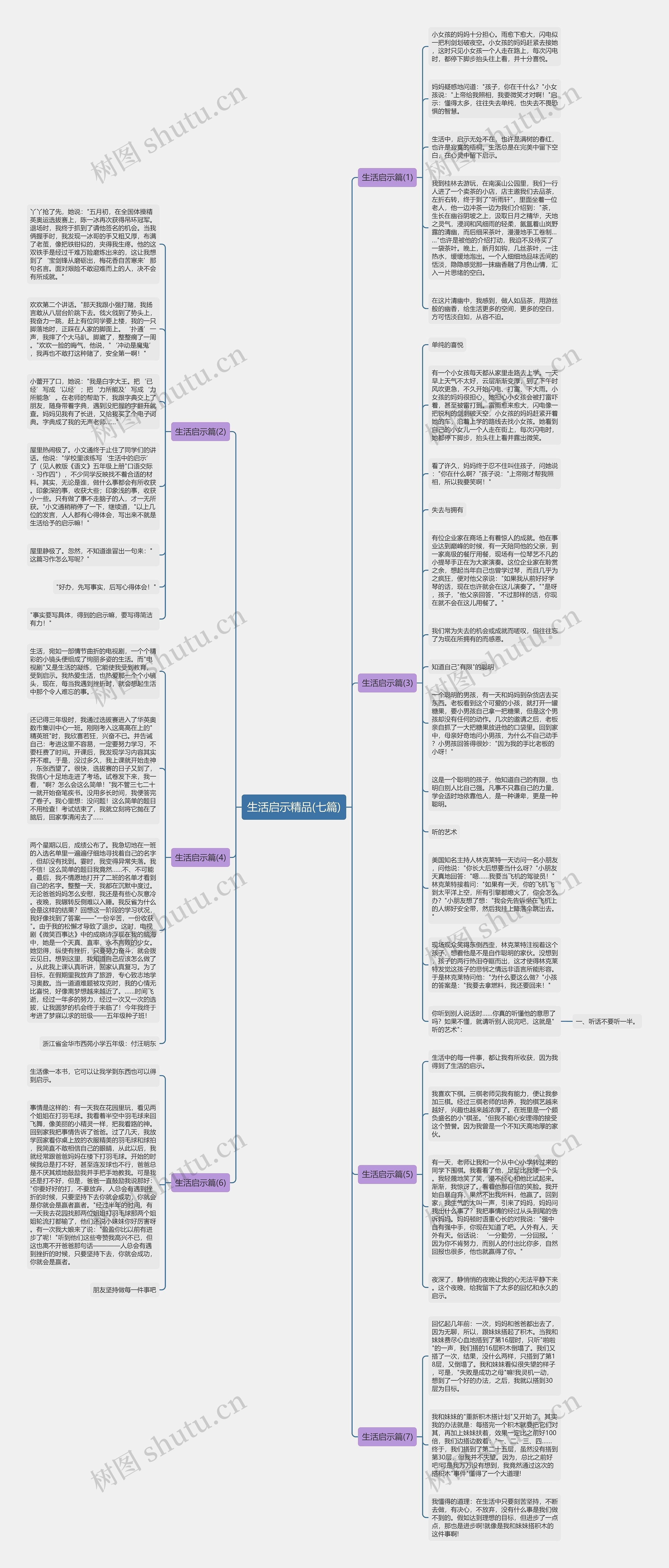生活启示精品(七篇)思维导图