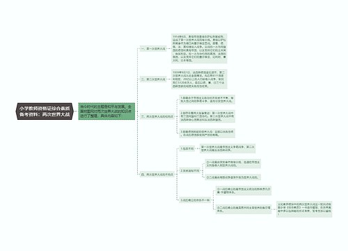 小学教师资格证综合素质备考资料：两次世界大战