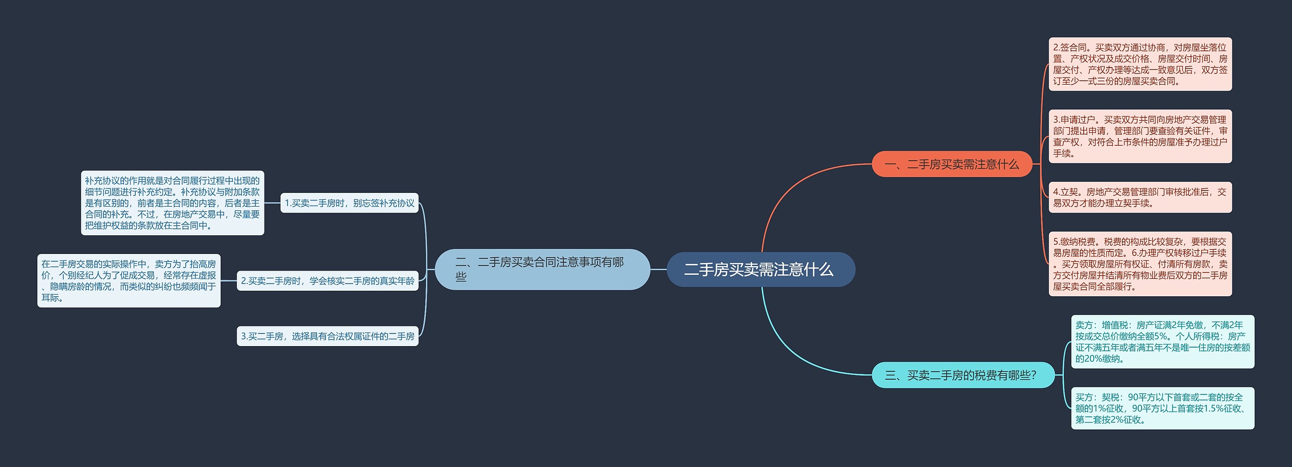 二手房买卖需注意什么 思维导图