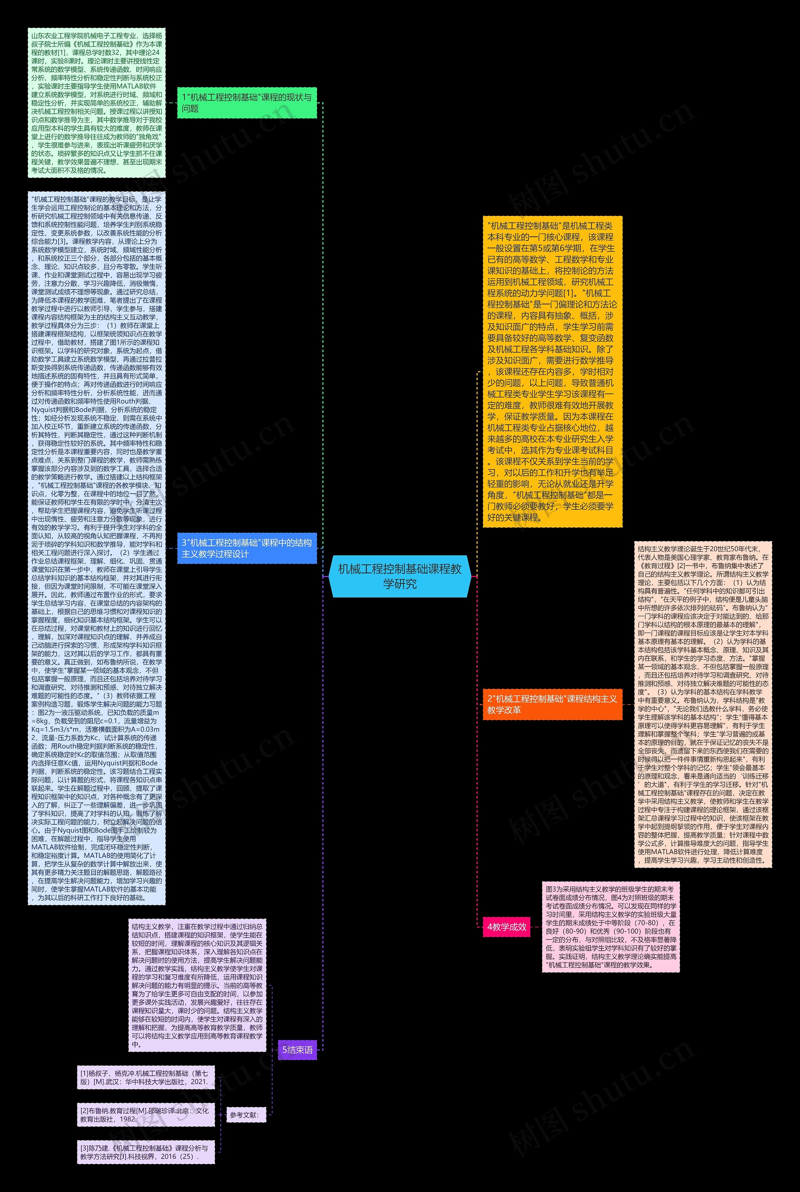 机械工程控制基础课程教学研究思维导图