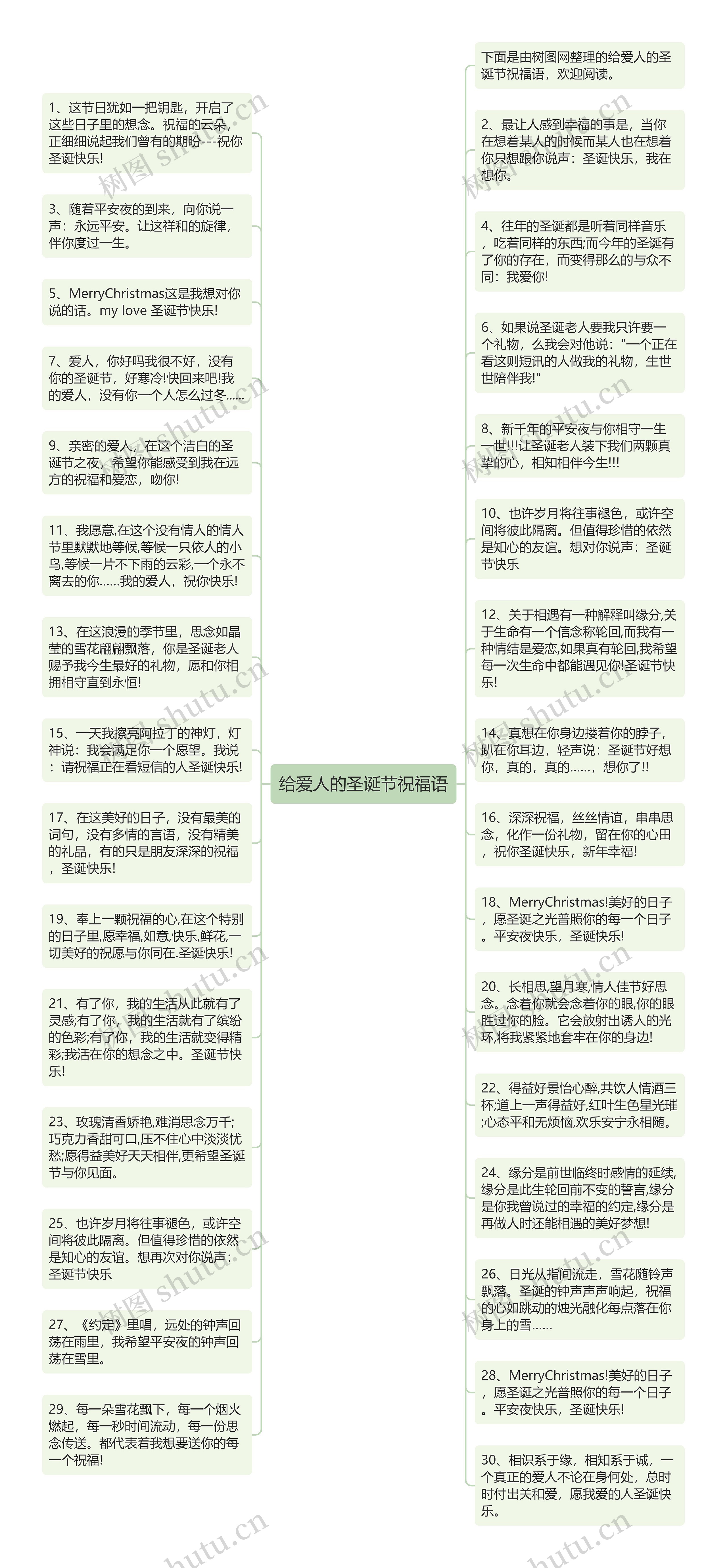 给爱人的圣诞节祝福语思维导图