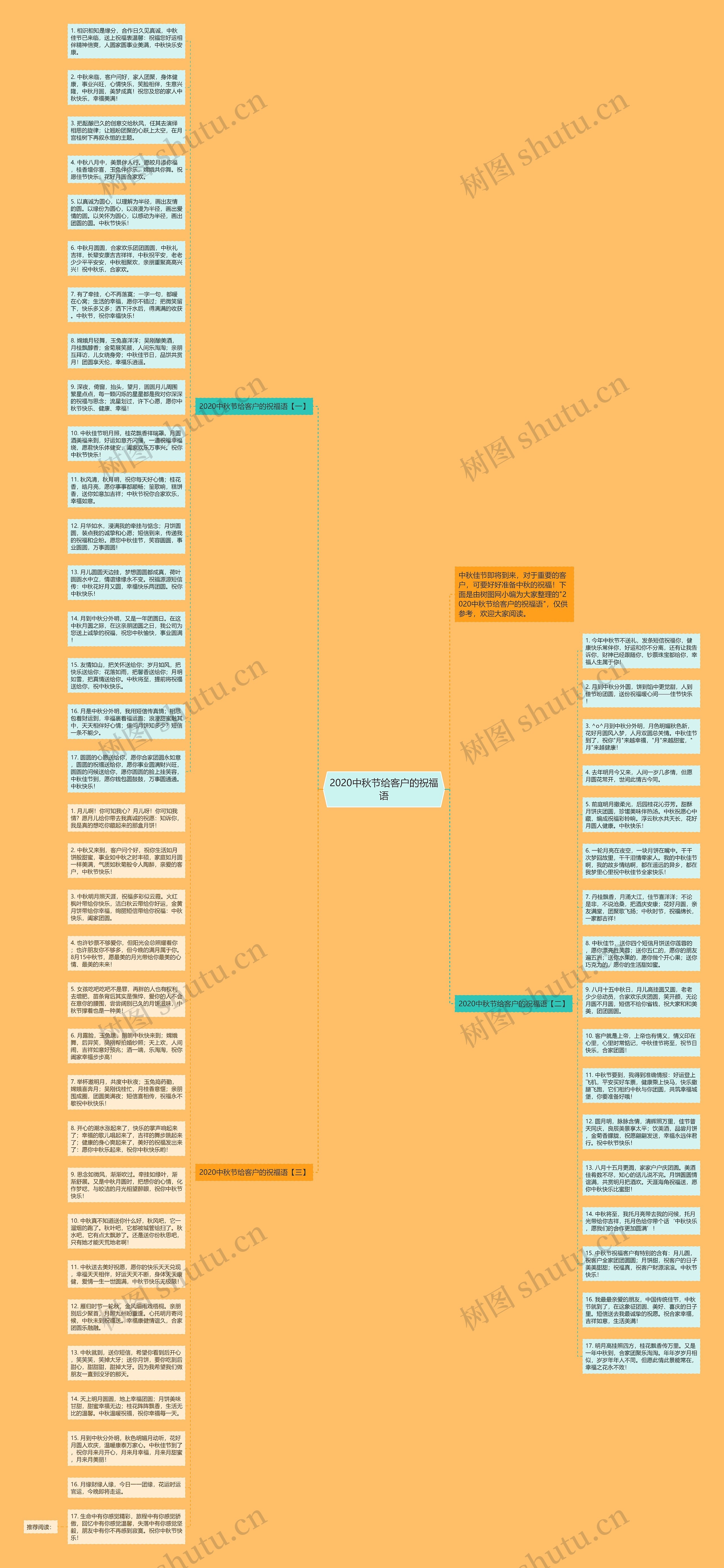 2020中秋节给客户的祝福语思维导图