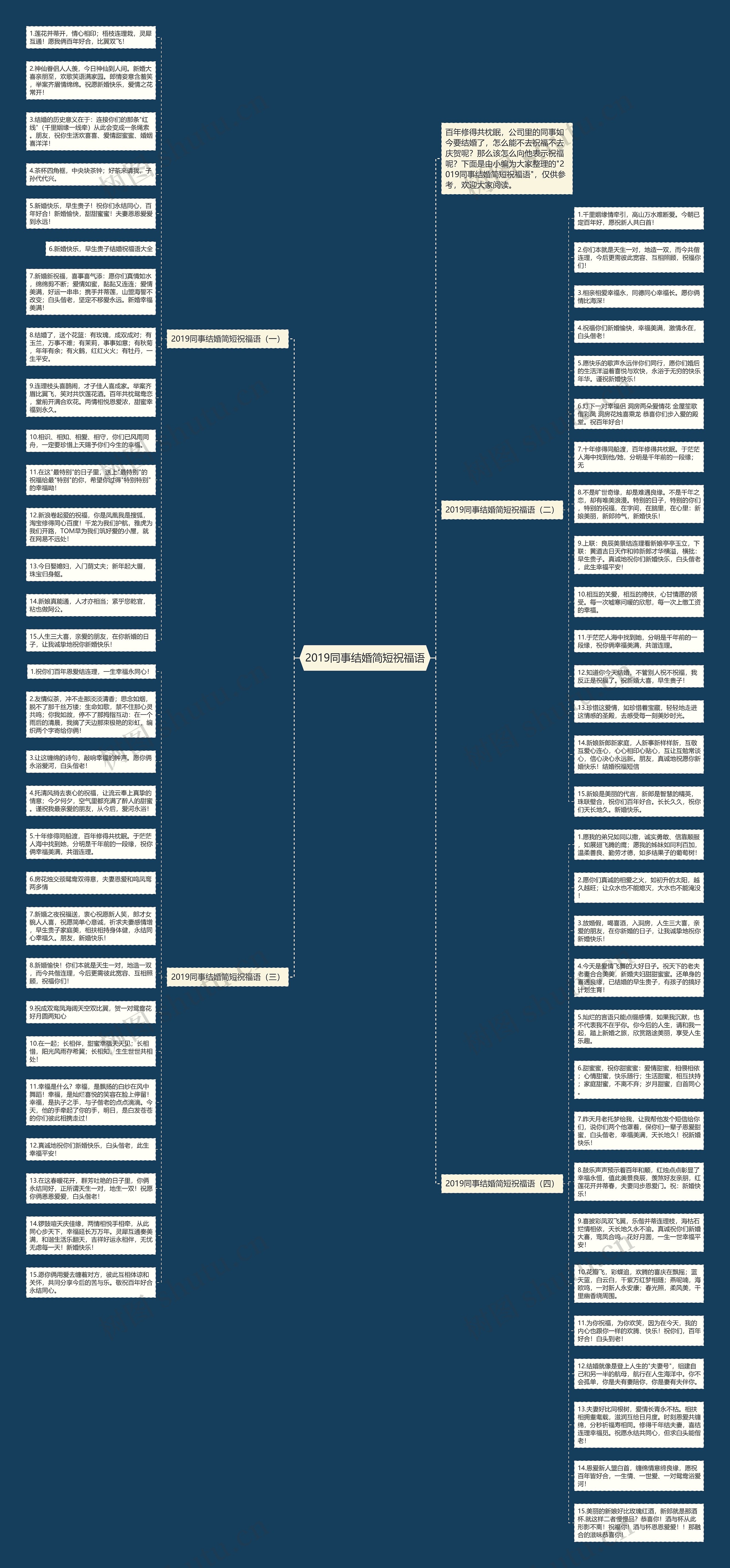 2019同事结婚简短祝福语思维导图