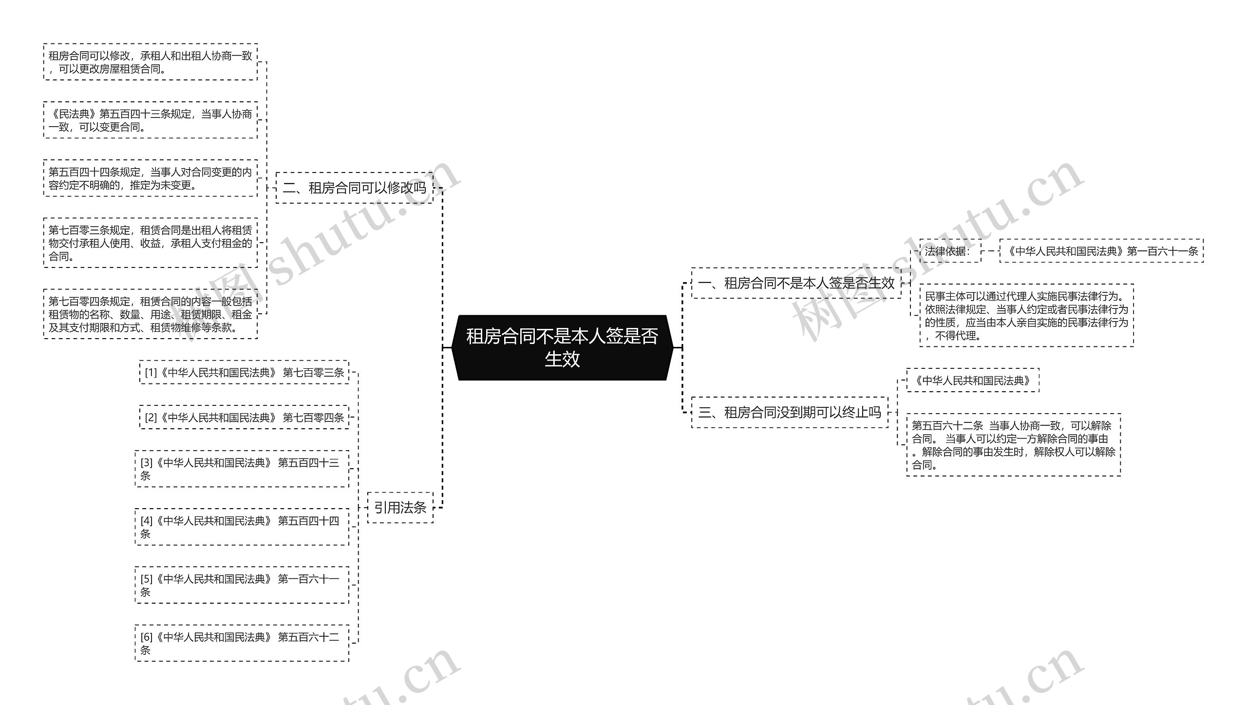 租房合同不是本人签是否生效