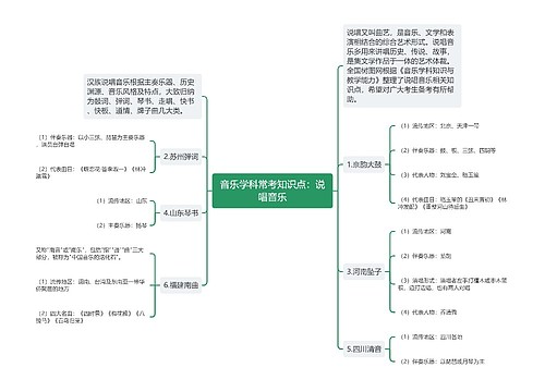 音乐学科常考知识点：说唱音乐