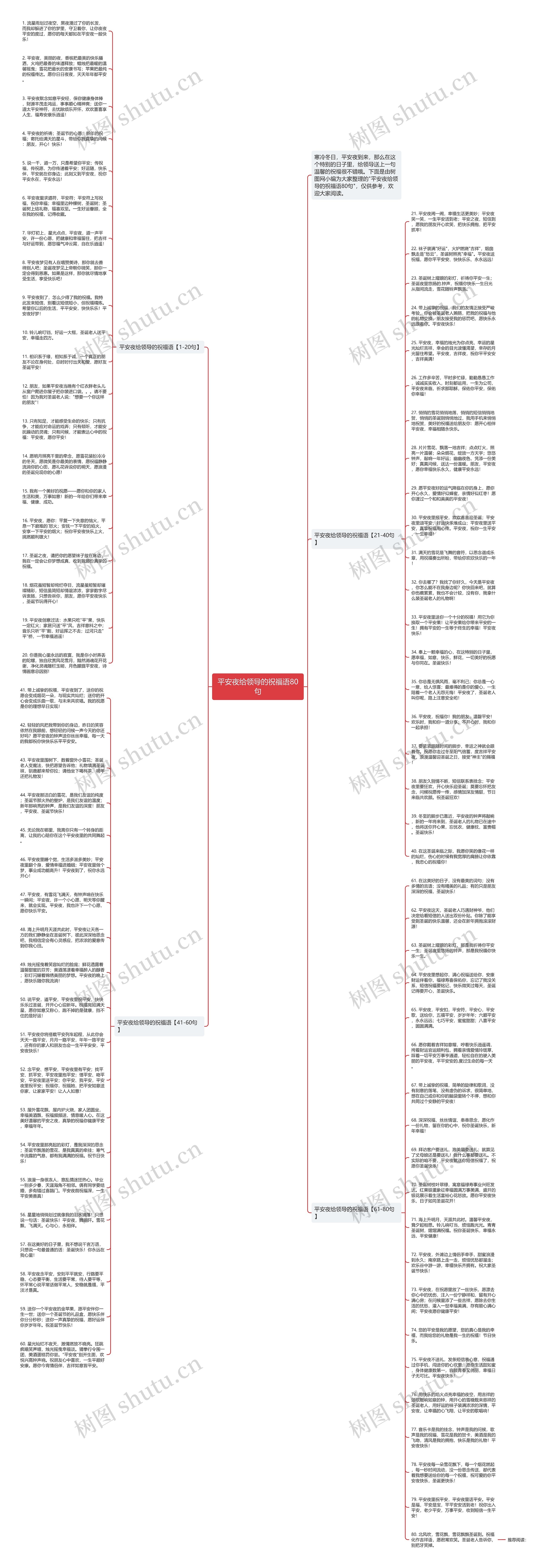 平安夜给领导的祝福语80句思维导图
