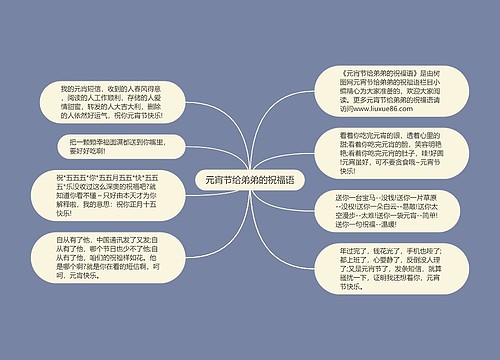 元宵节给弟弟的祝福语思维导图