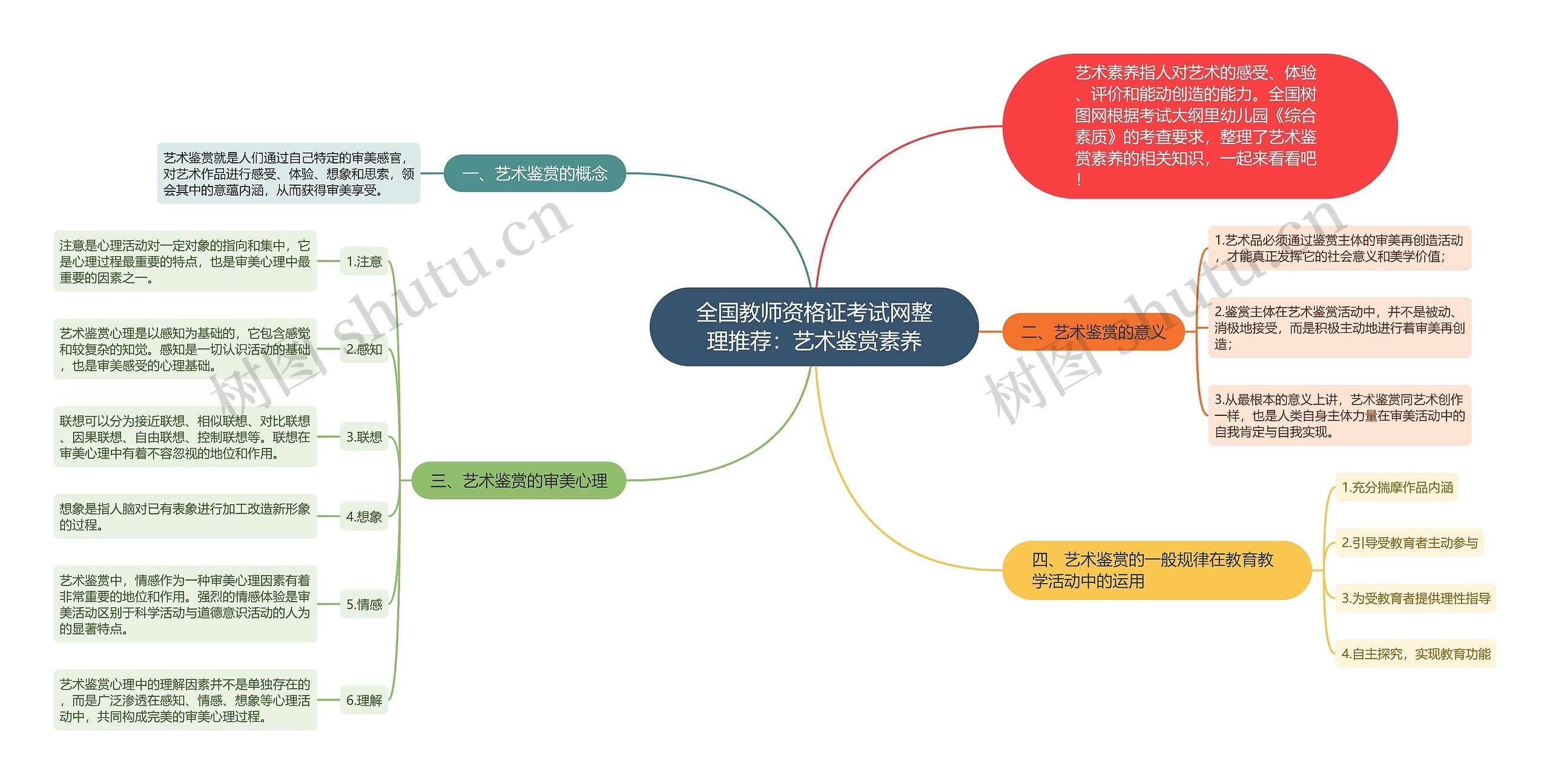 全国教师资格证考试网整理推荐：艺术鉴赏素养思维导图