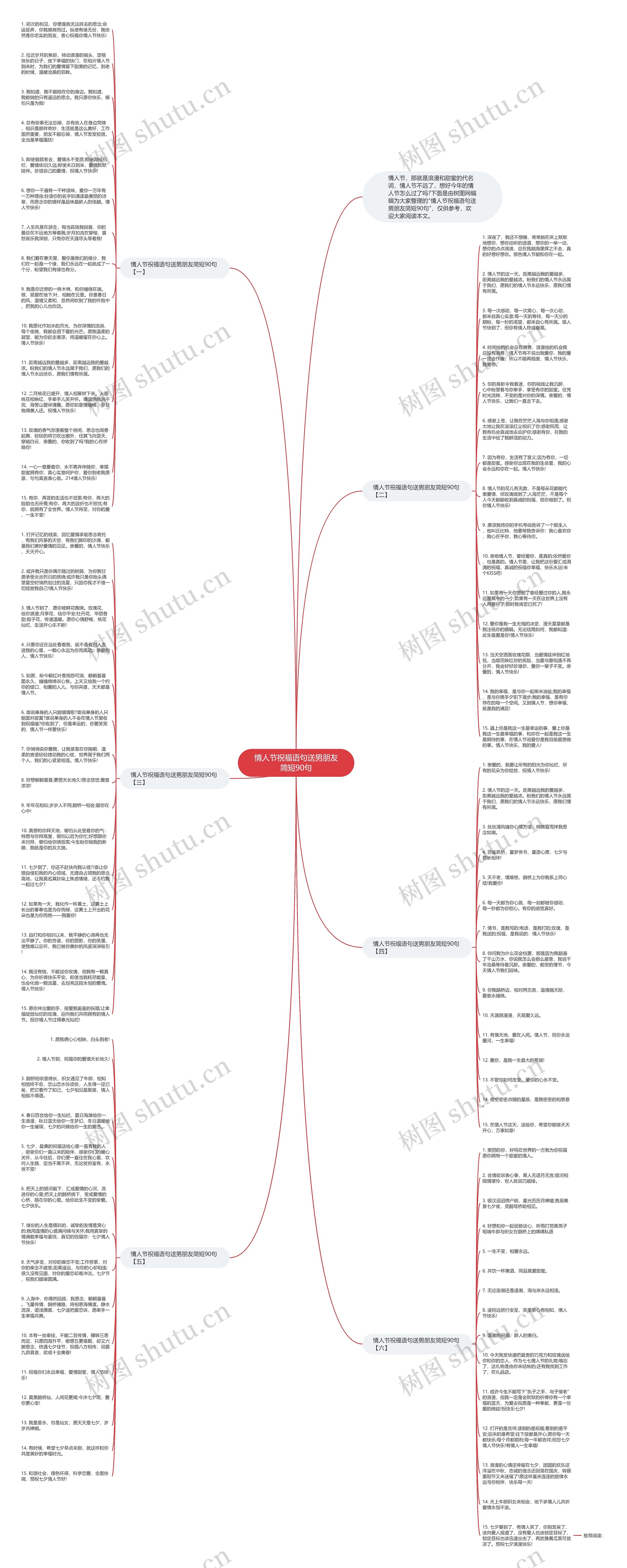 情人节祝福语句送男朋友简短90句思维导图