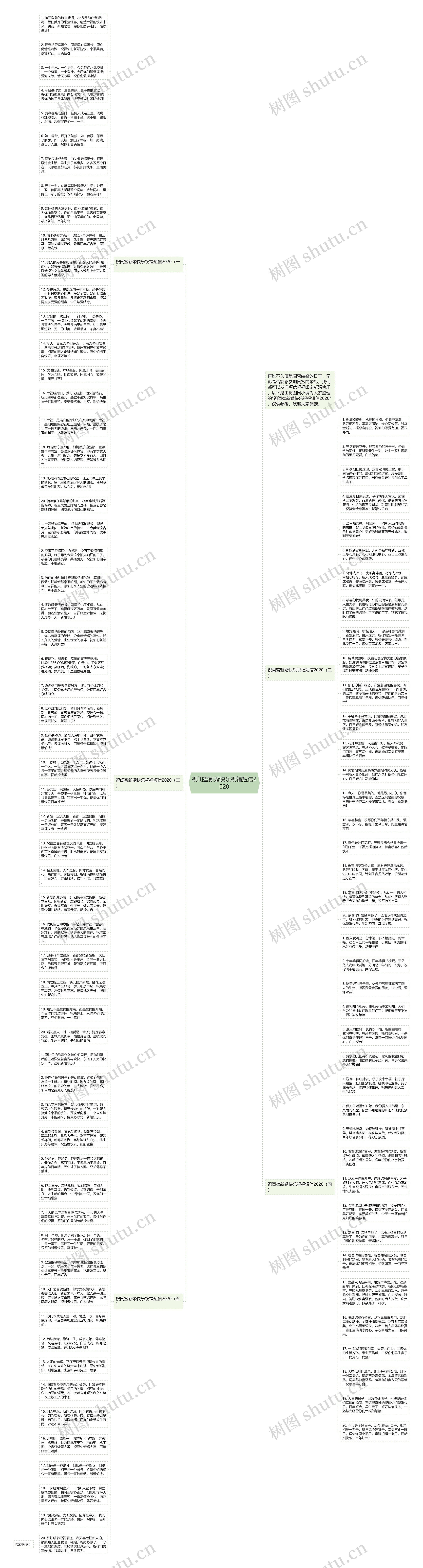 祝闺蜜新婚快乐祝福短信2020思维导图