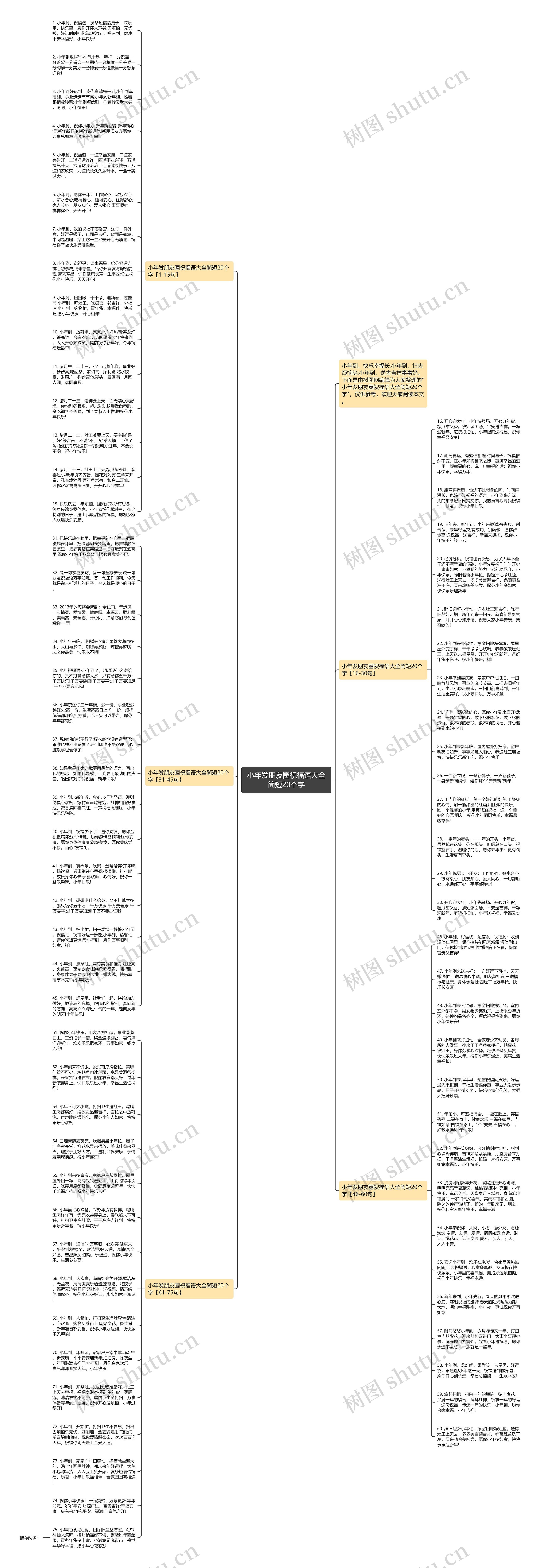 小年发朋友圈祝福语大全简短20个字思维导图
