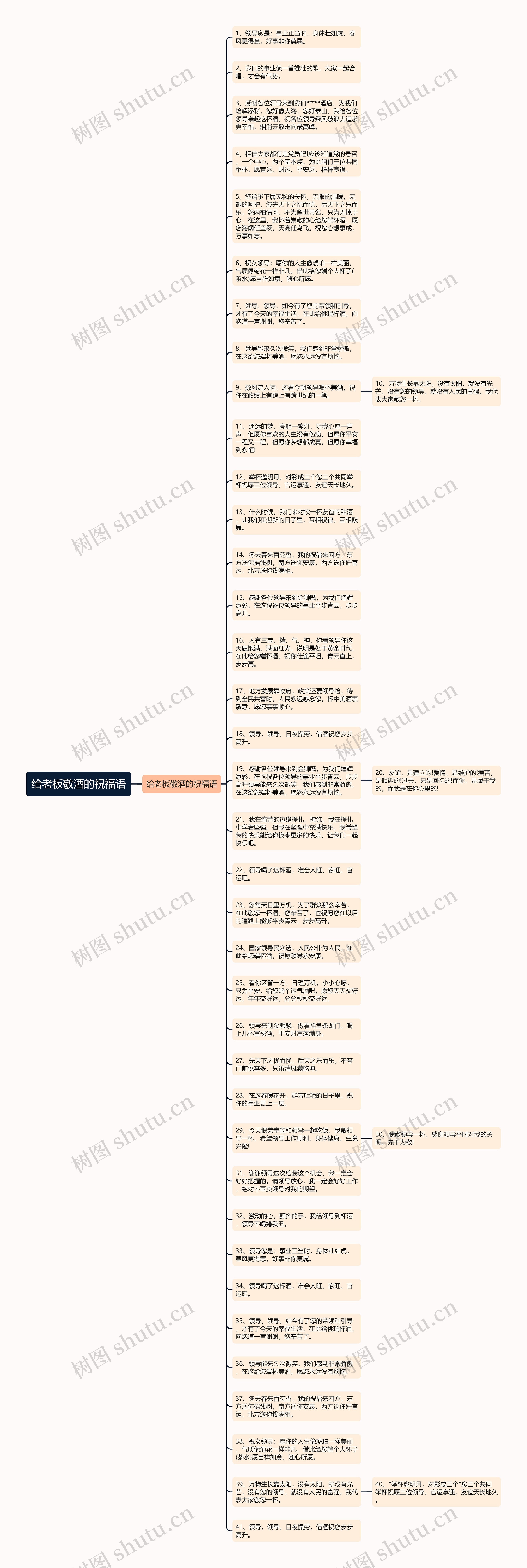 给老板敬酒的祝福语思维导图