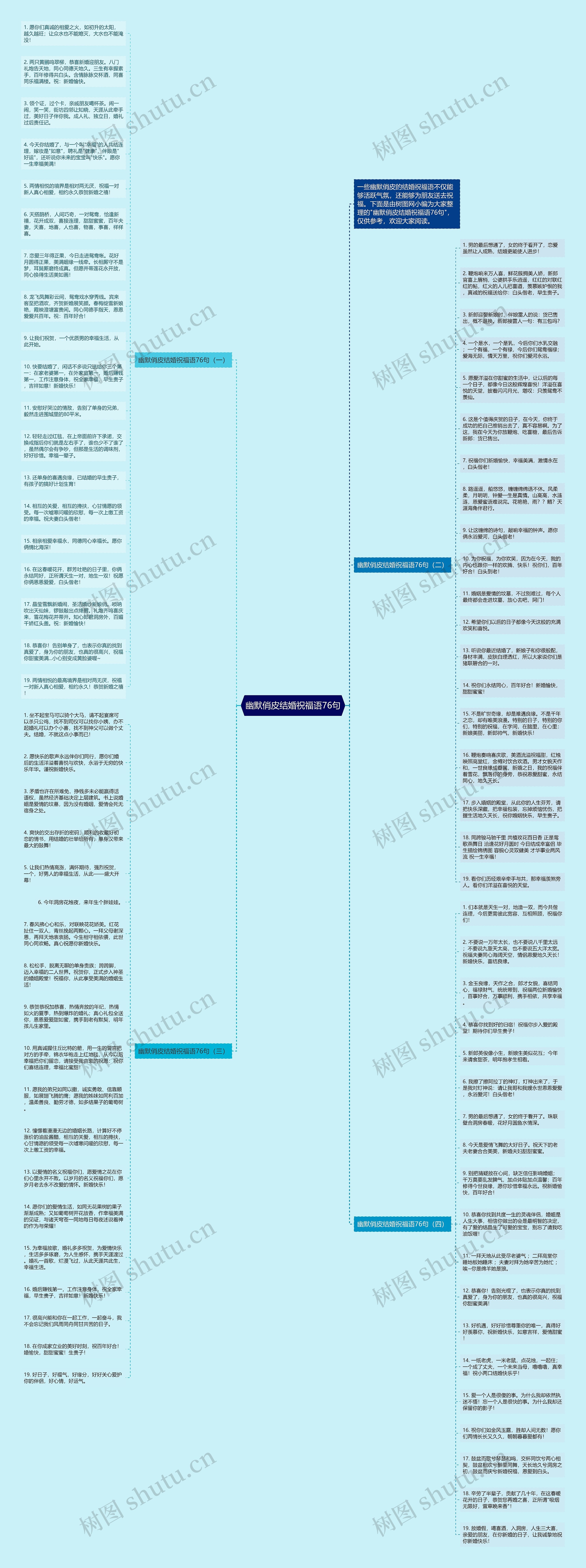 幽默俏皮结婚祝福语76句思维导图