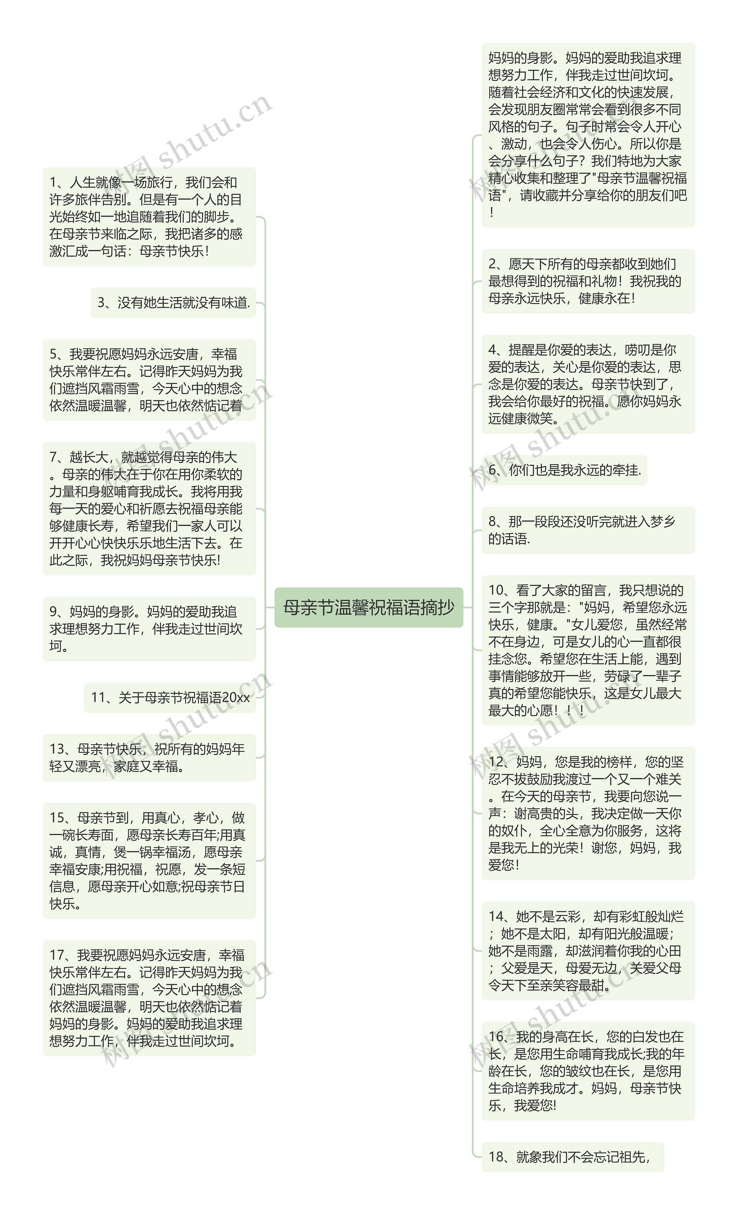 母亲节温馨祝福语摘抄思维导图